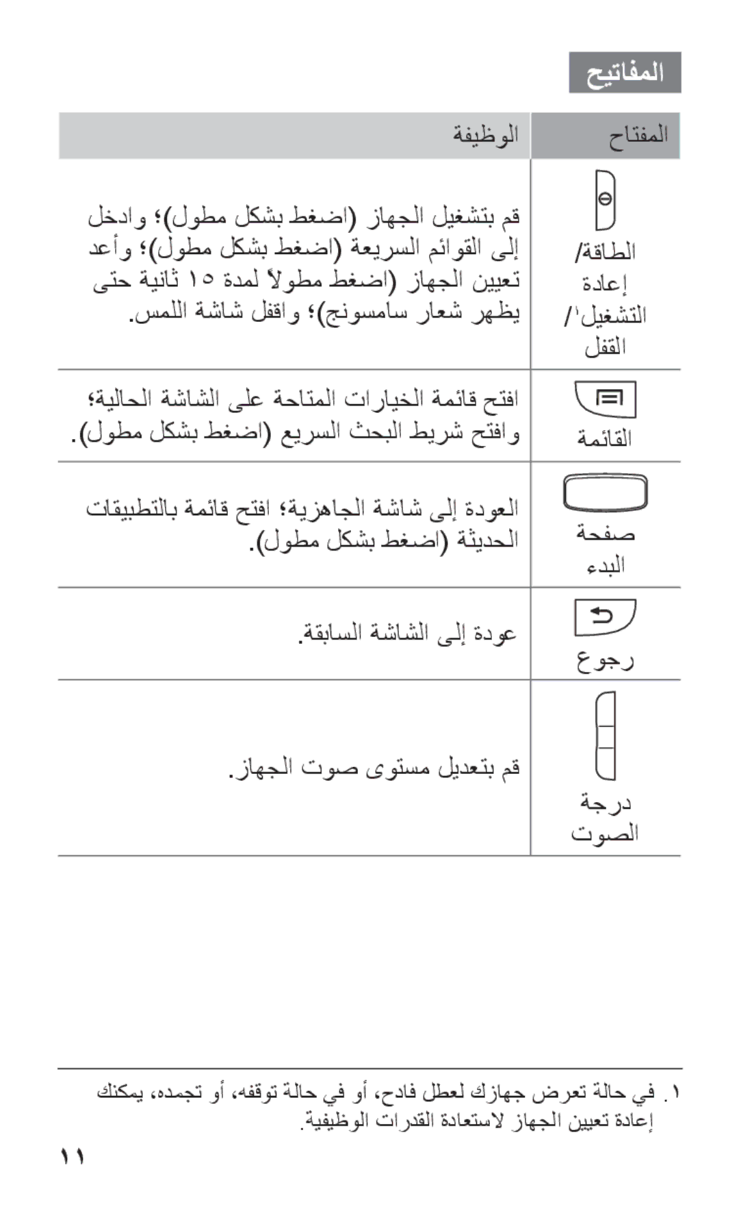 Samsung GT-I8150FKATUN, GT-I8150FKAKSA, GT-I8150FKAXSG, GT-I8150EWAMID, GT-I8150FKAEGY manual حيتافملا, لوطم لكشب طغضا ةثيدحلا 