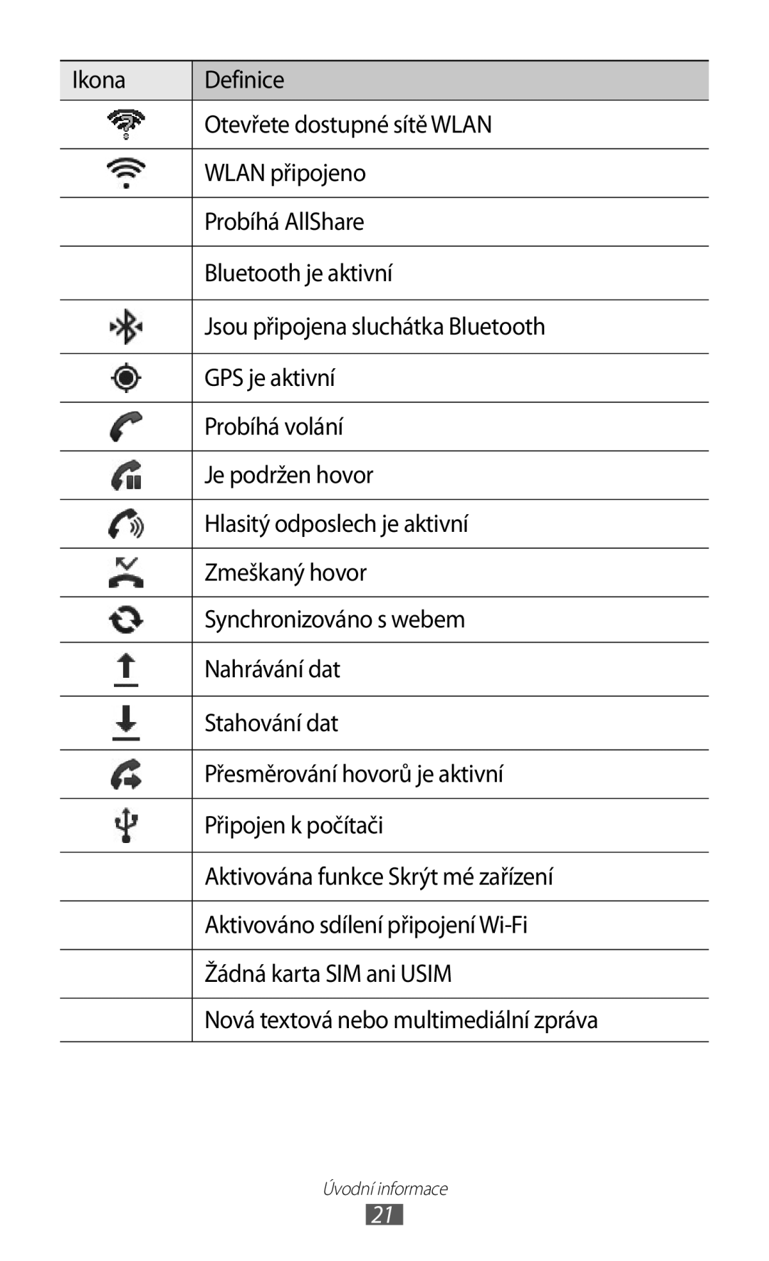 Samsung GT-I8150FKAVDC, GT-I8150FKAXEZ, GT-I8150EWAXSK, GT-I8150FKAO2C, GT-I8150FKAXSK manual Úvodní informace 