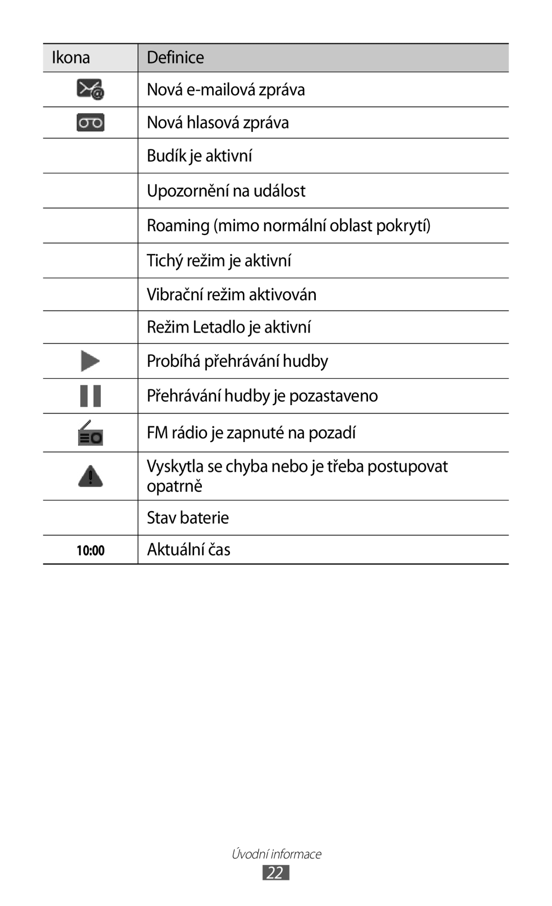 Samsung GT-I8150EWAXSK, GT-I8150FKAXEZ, GT-I8150FKAVDC, GT-I8150FKAO2C, GT-I8150FKAXSK manual Aktuální čas 