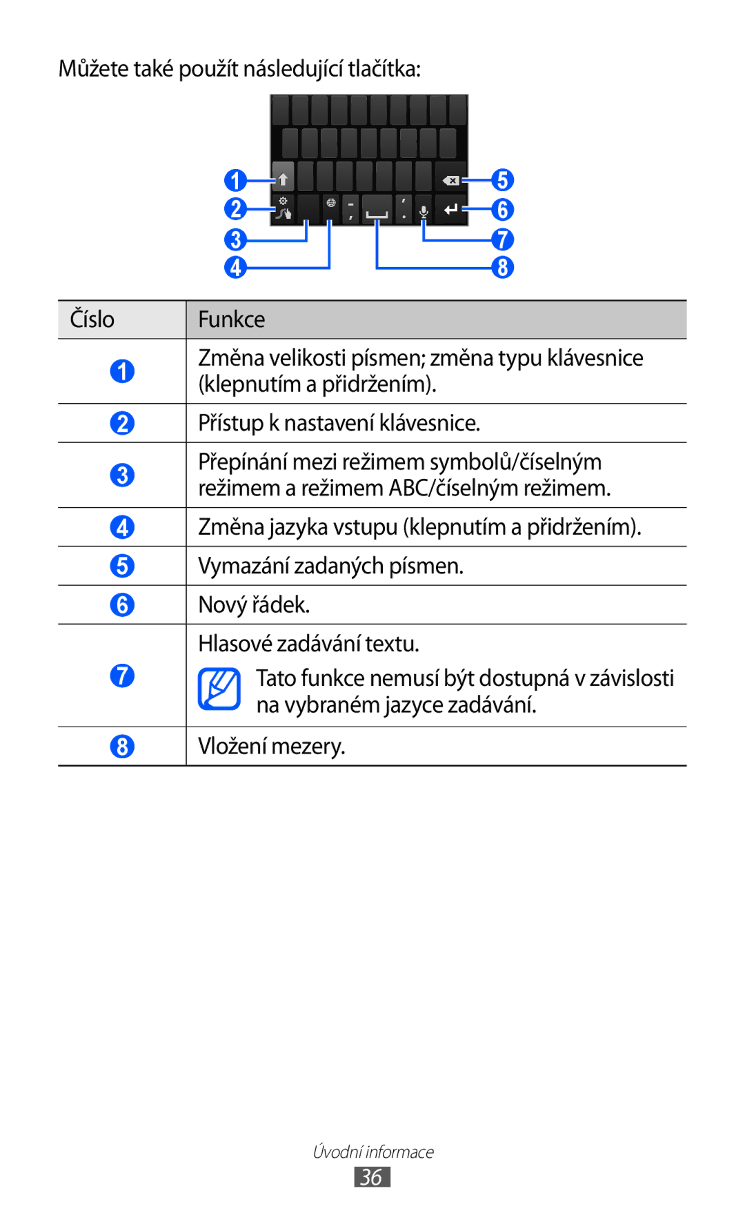 Samsung GT-I8150FKAVDC, GT-I8150FKAXEZ, GT-I8150EWAXSK, GT-I8150FKAO2C, GT-I8150FKAXSK manual Úvodní informace 