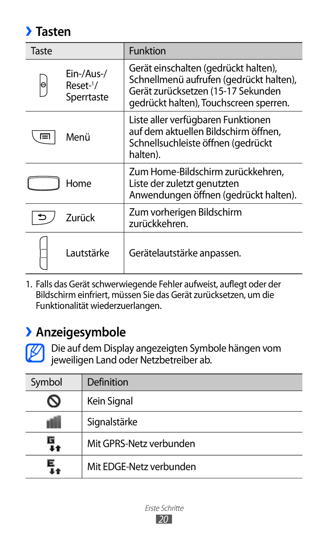 Samsung GT-I8150FKATMN, GT-I8150MAADTM, GT-I8150FKAVIT, GT-I8150FKATUR, GT-I8150EWAITV manual Tasten, ››Anzeigesymbole 