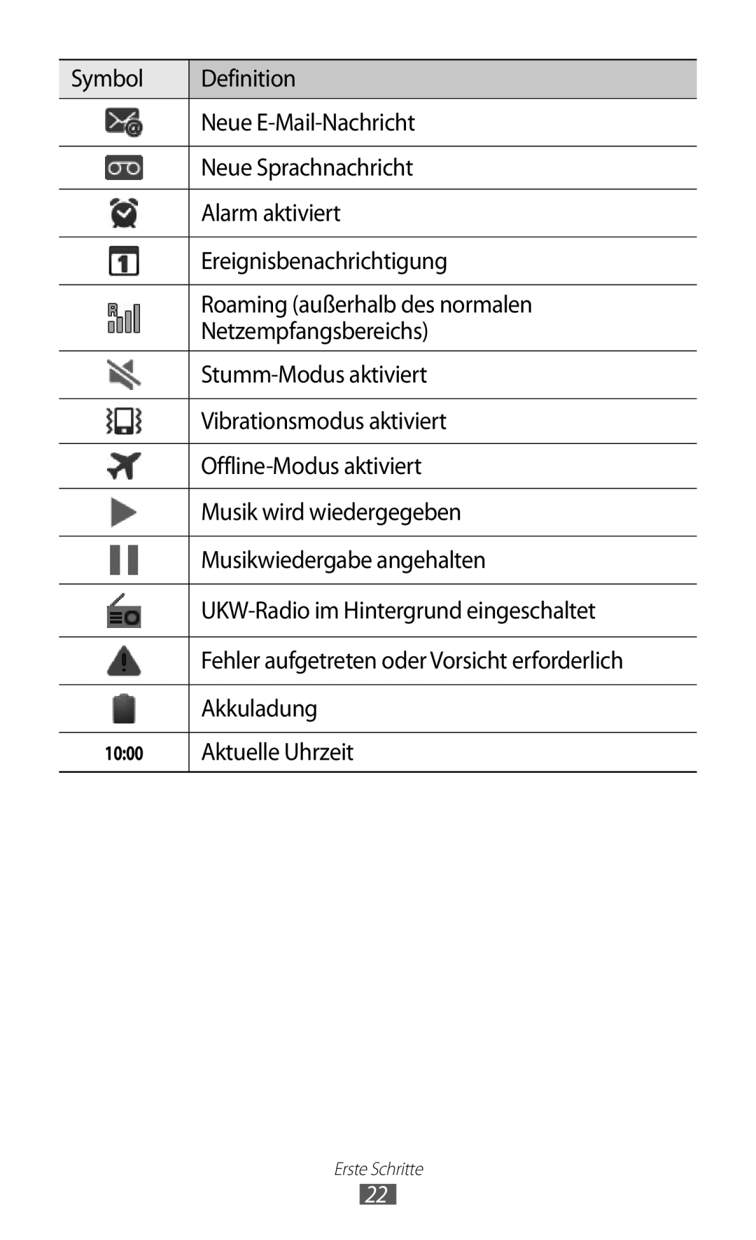 Samsung GT-I8150FKAVD2, GT-I8150MAADTM, GT-I8150FKAVIT, GT-I8150FKATUR, GT-I8150EWAITV, GT-I8150FKAXEG manual Aktuelle Uhrzeit 