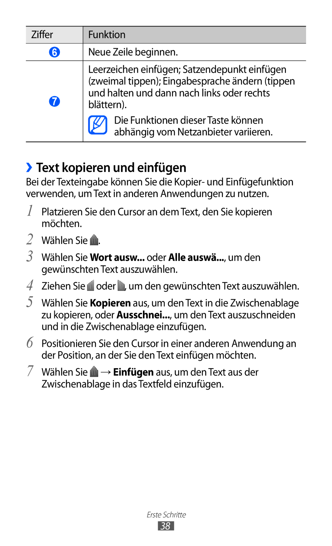 Samsung GT-I8150FKADTM, GT-I8150MAADTM manual ››Text kopieren und einfügen, Ziffer Funktion Neue Zeile beginnen, Blättern 