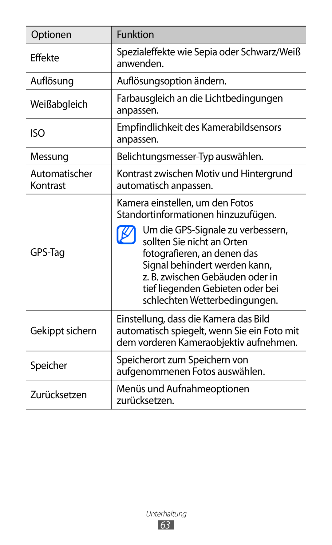 Samsung GT-I8150FKADBT, GT-I8150MAADTM manual Optionen Funktion Effekte, Anwenden, Empfindlichkeit des Kamerabildsensors 