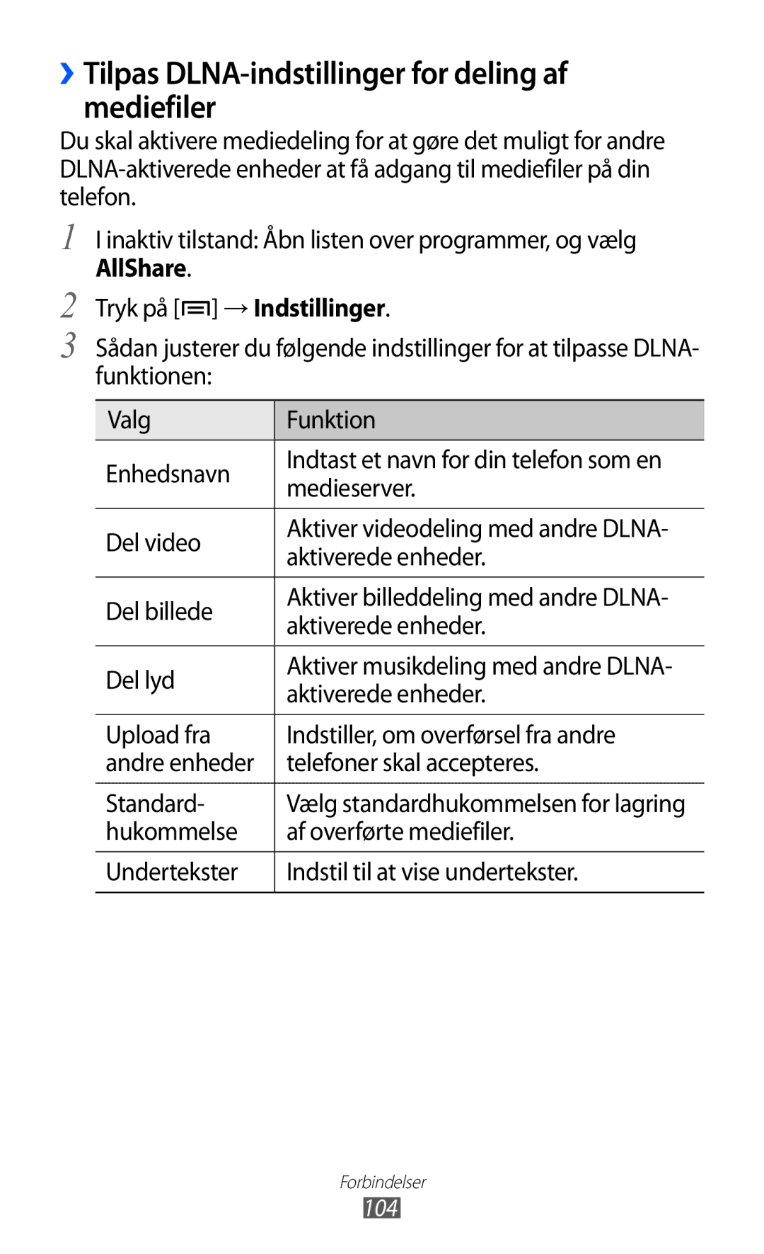 Samsung GT-I8150EWANEE manual ››Tilpas DLNA-indstillinger for deling af mediefiler, AllShare Tryk på → Indstillinger 