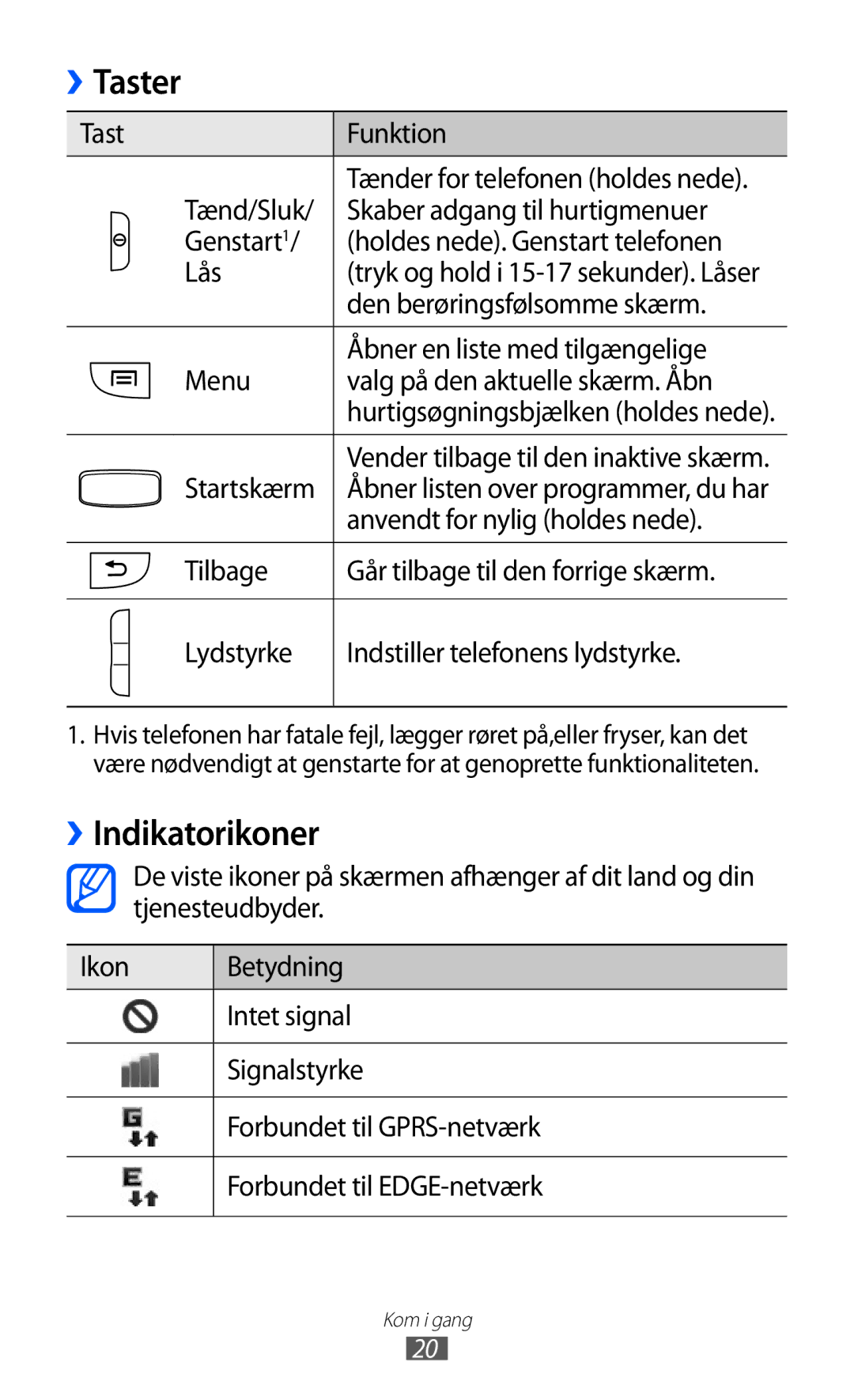 Samsung GT-I8150EWANEE, GT-I8150MAANEE, GT-I8150FKANEE manual Taster, ››Indikatorikoner 