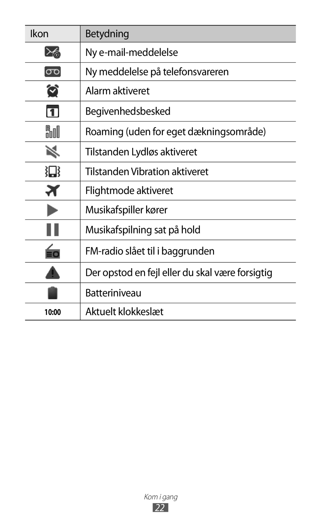 Samsung GT-I8150FKANEE, GT-I8150MAANEE, GT-I8150EWANEE manual Batteriniveau, Aktuelt klokkeslæt 