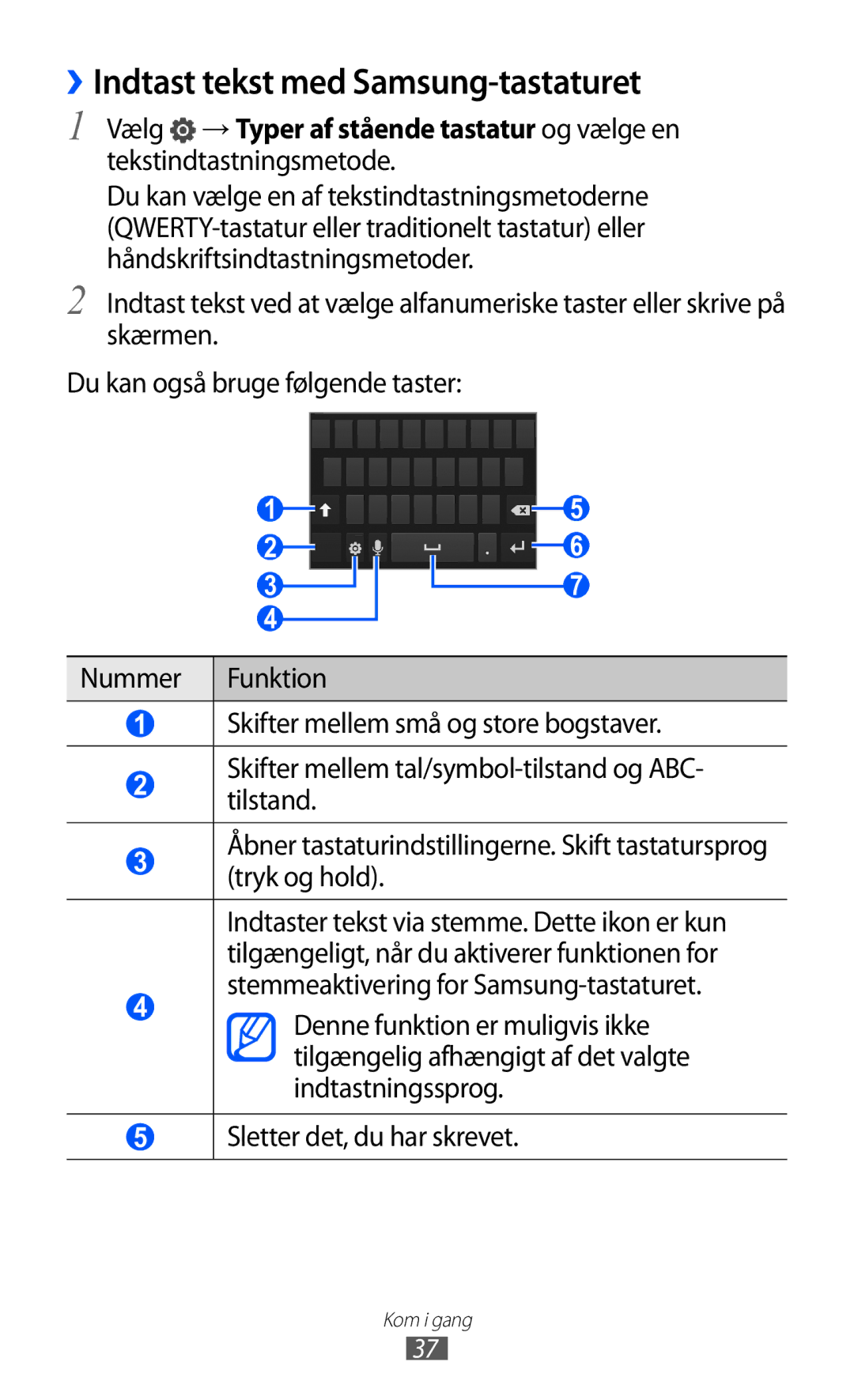 Samsung GT-I8150FKANEE, GT-I8150MAANEE, GT-I8150EWANEE manual ››Indtast tekst med Samsung-tastaturet 