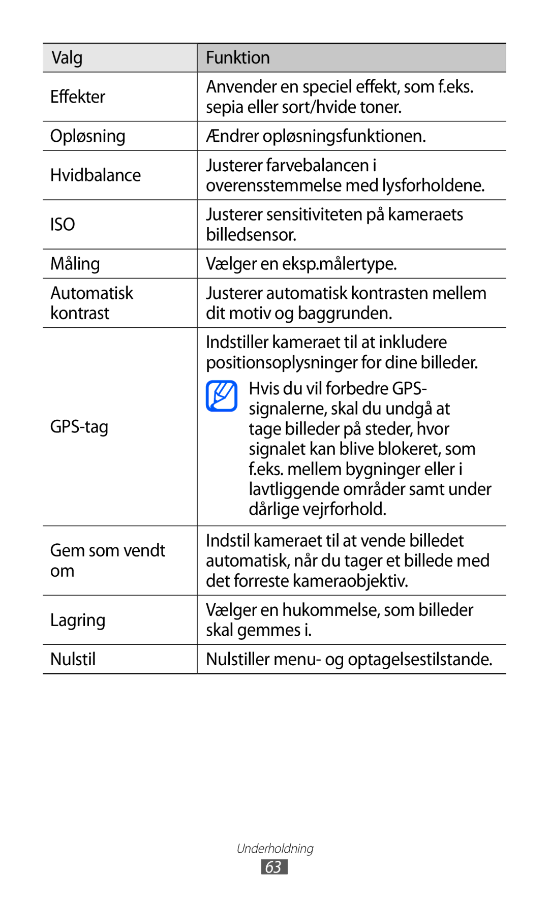 Samsung GT-I8150MAANEE Valg Funktion Effekter, Sepia eller sort/hvide toner, Justerer sensitiviteten på kameraets, Lagring 