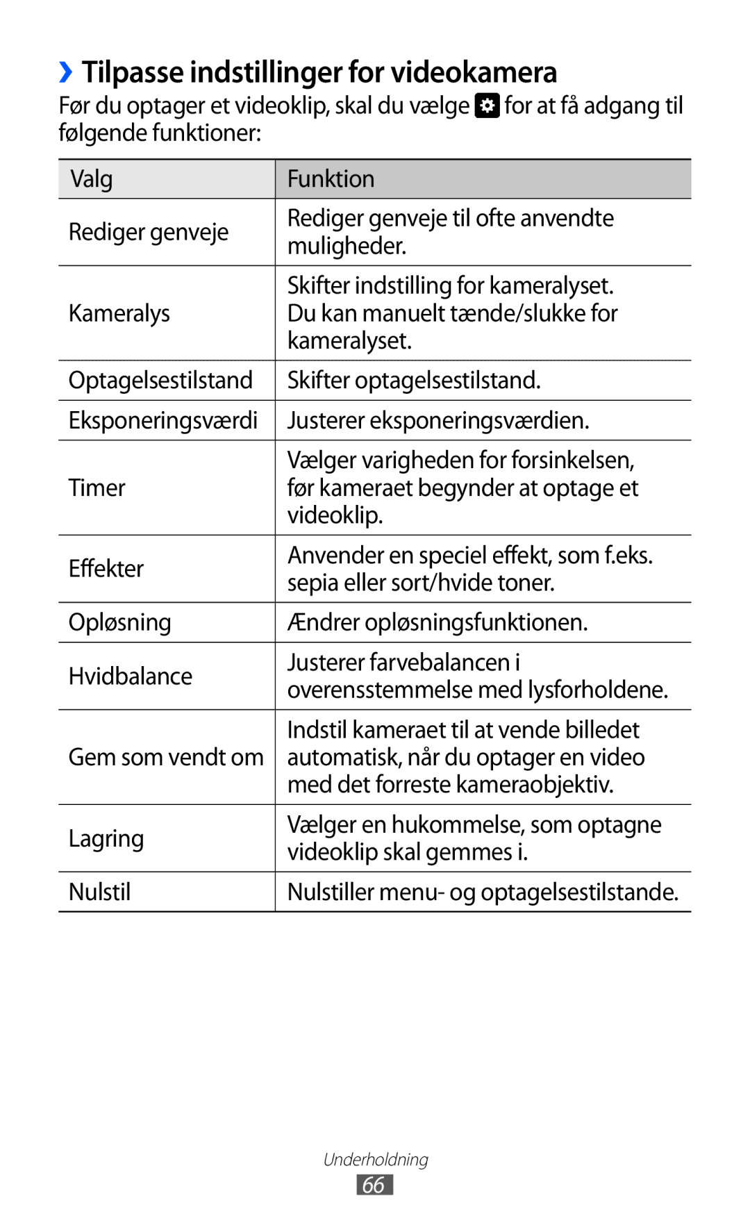 Samsung GT-I8150MAANEE, GT-I8150FKANEE, GT-I8150EWANEE manual ››Tilpasse indstillinger for videokamera 