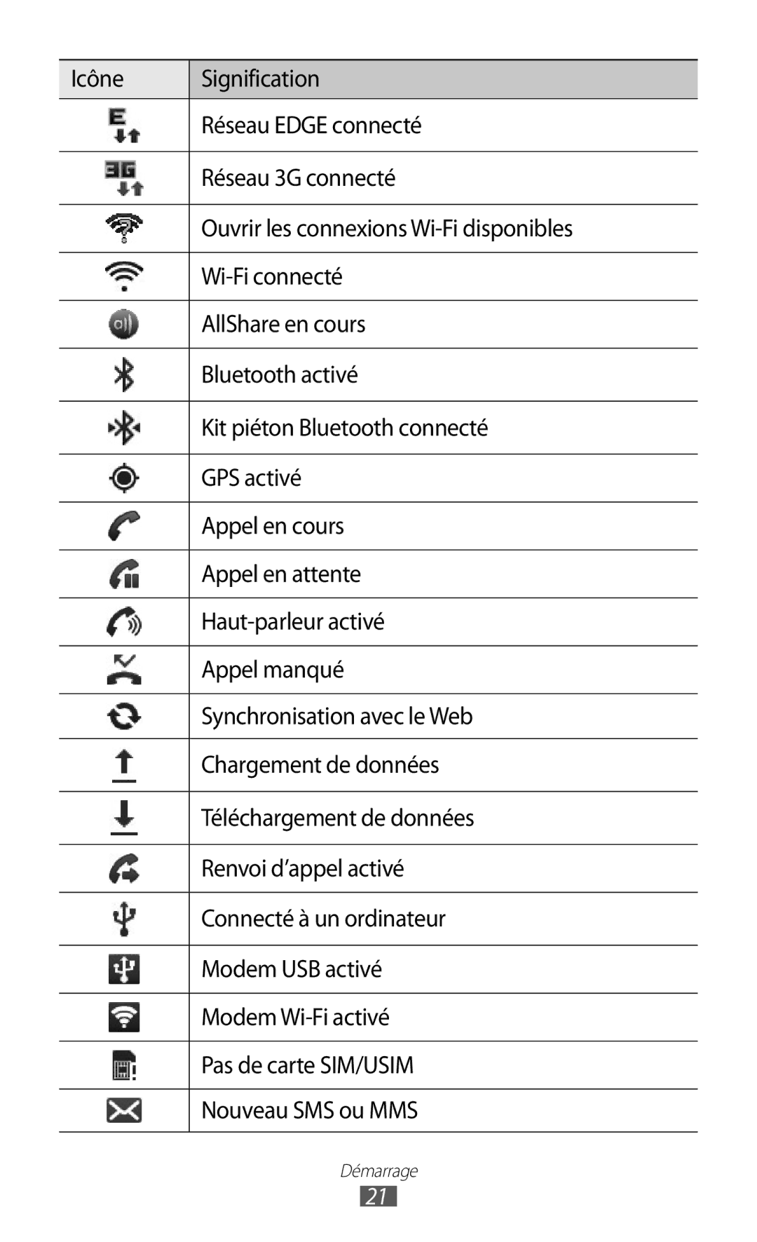 Samsung GT-I8150MAABOG, GT-I8150MAASFR, GT-I8150MAAXEF, GT-I8150FKAXEF manual Démarrage 