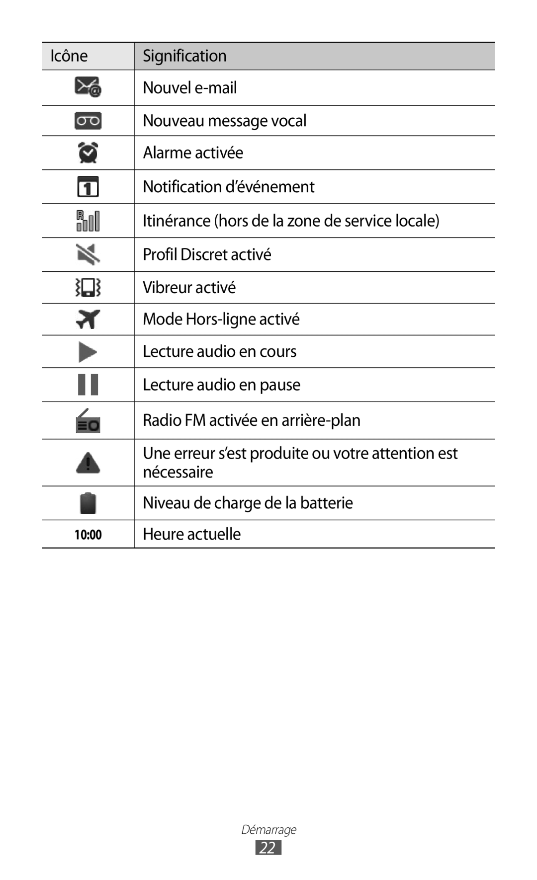 Samsung GT-I8150MAAXEF, GT-I8150MAASFR, GT-I8150MAABOG manual Nécessaire, Niveau de charge de la batterie, Heure actuelle 