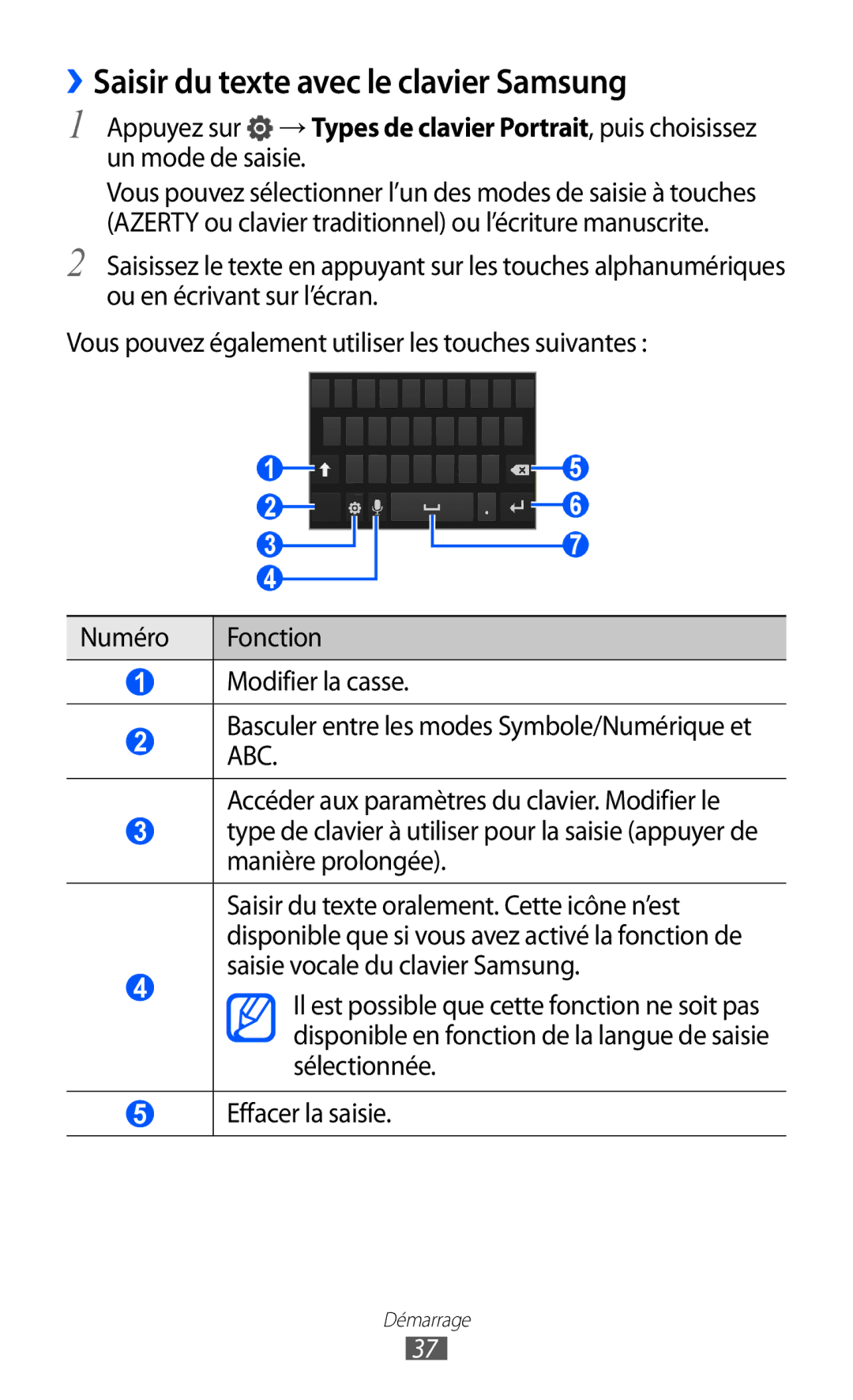 Samsung GT-I8150MAABOG, GT-I8150MAASFR, GT-I8150MAAXEF, GT-I8150FKAXEF manual ››Saisir du texte avec le clavier Samsung 