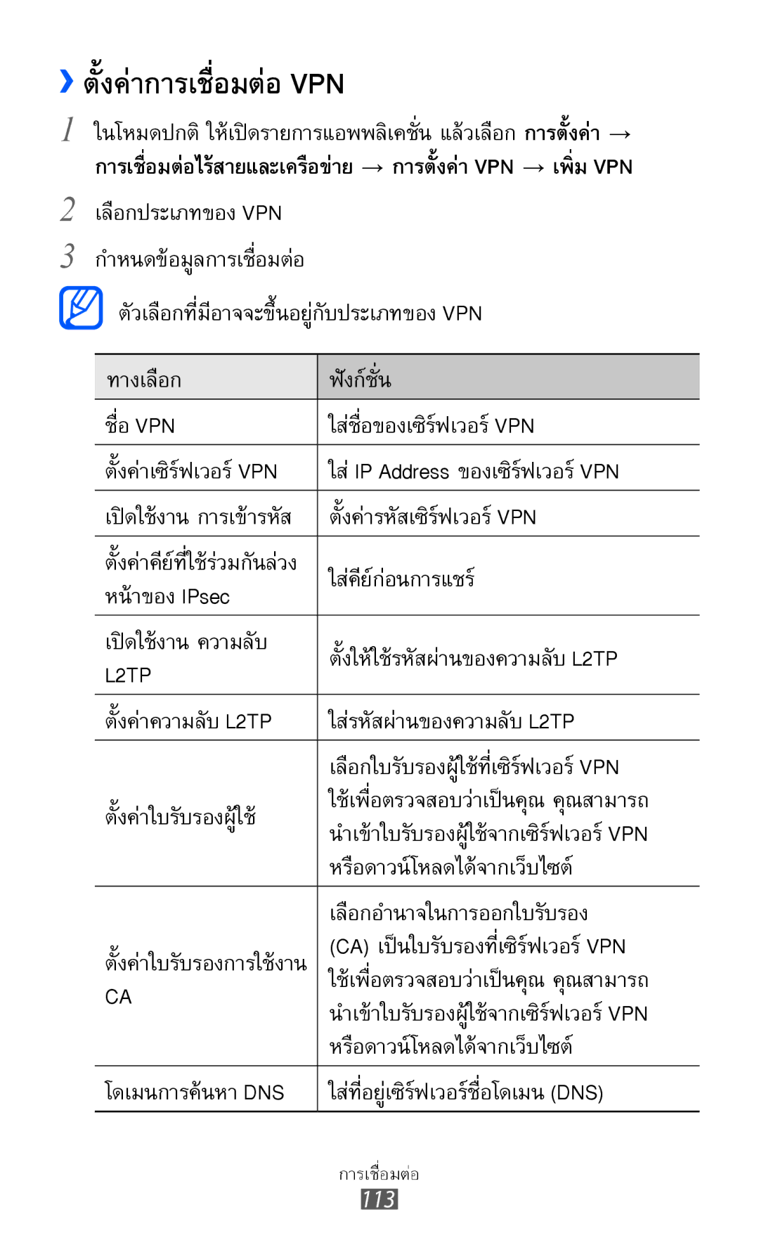 Samsung GT-I8160L ››ตั้งค่าการเชื่อมต่อ Vpn, เปิดใช้งาน การเข้ารหัสตั้งค่ารหัสเซิร์ฟเวอร์ Vpn, ใส่รหัสผ่านของความลับ L2TP 