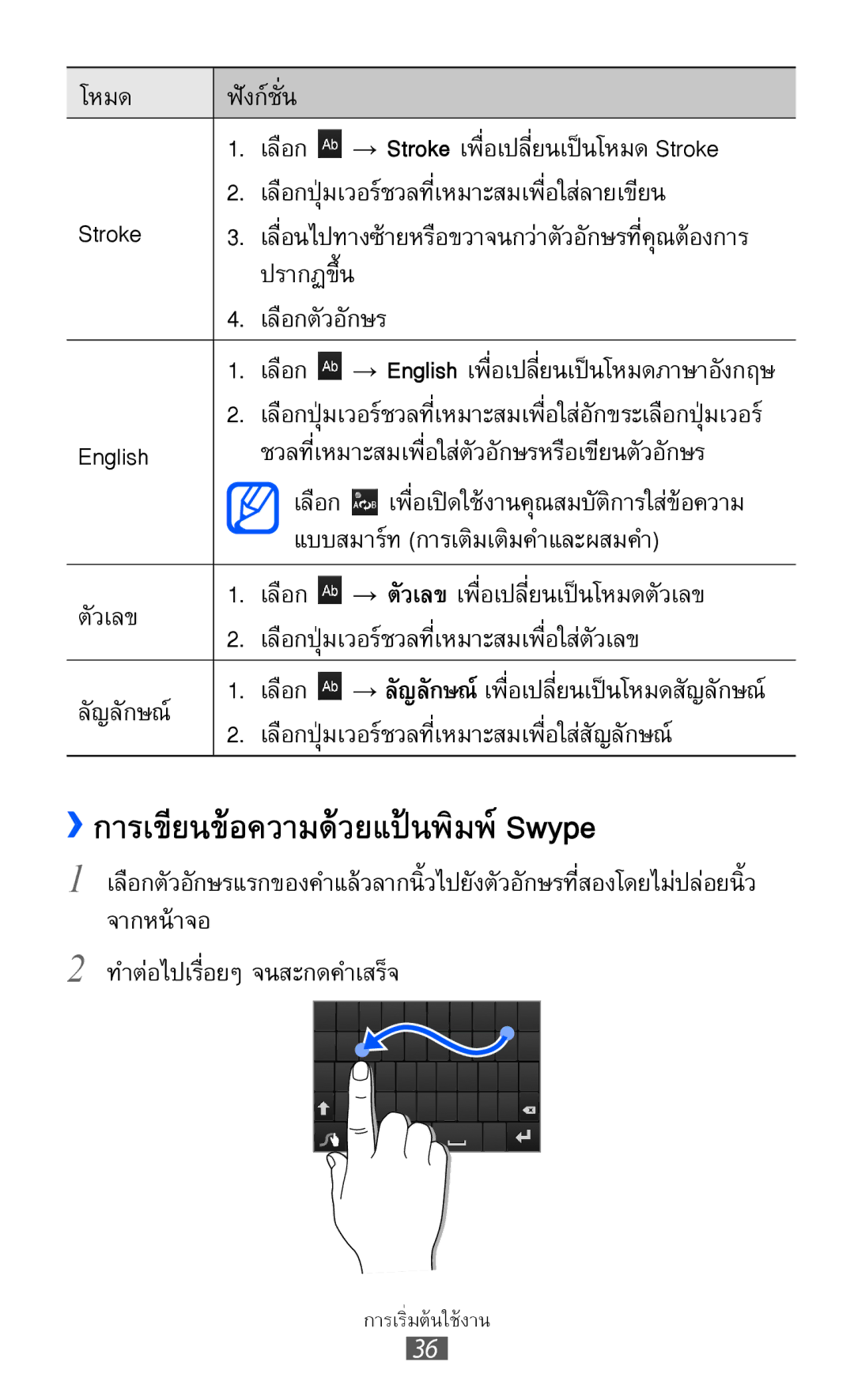 Samsung GT-I8160L manual Stroke เลือกปุ่มเวอร์ชวลที่เหมาะสมเพื่อใส่ลายเขียน, ตัวเลข, จากหน้าจอ ทำต่อไปเรื่อยๆ จนสะกดคำเสร็จ 