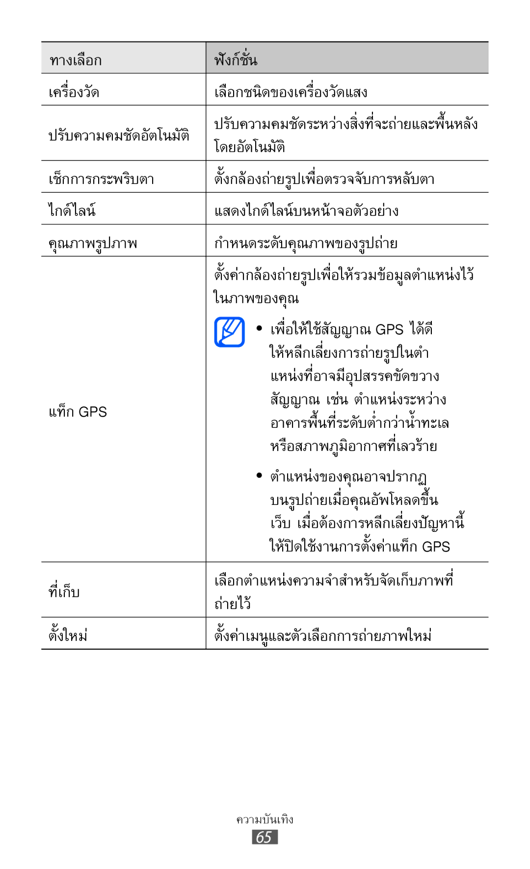 Samsung GT-I8160L manual ทางเลือก ฟังก์ชั่น เครื่องวัด เลือกชนิดของเครื่องวัดแสง, โดยอัตโนมัติ, ในภาพของคุณ, ที่เก็บ 