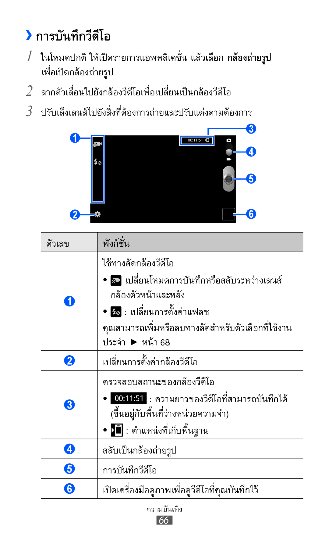 Samsung GT-I8160L manual ››การบันทึกวีดีโอ, ตัวเลข ฟังก์ชั่น ใช้ทางลัดกล้องวีดีโอ, กล้องตัวหน้าและหลัง 