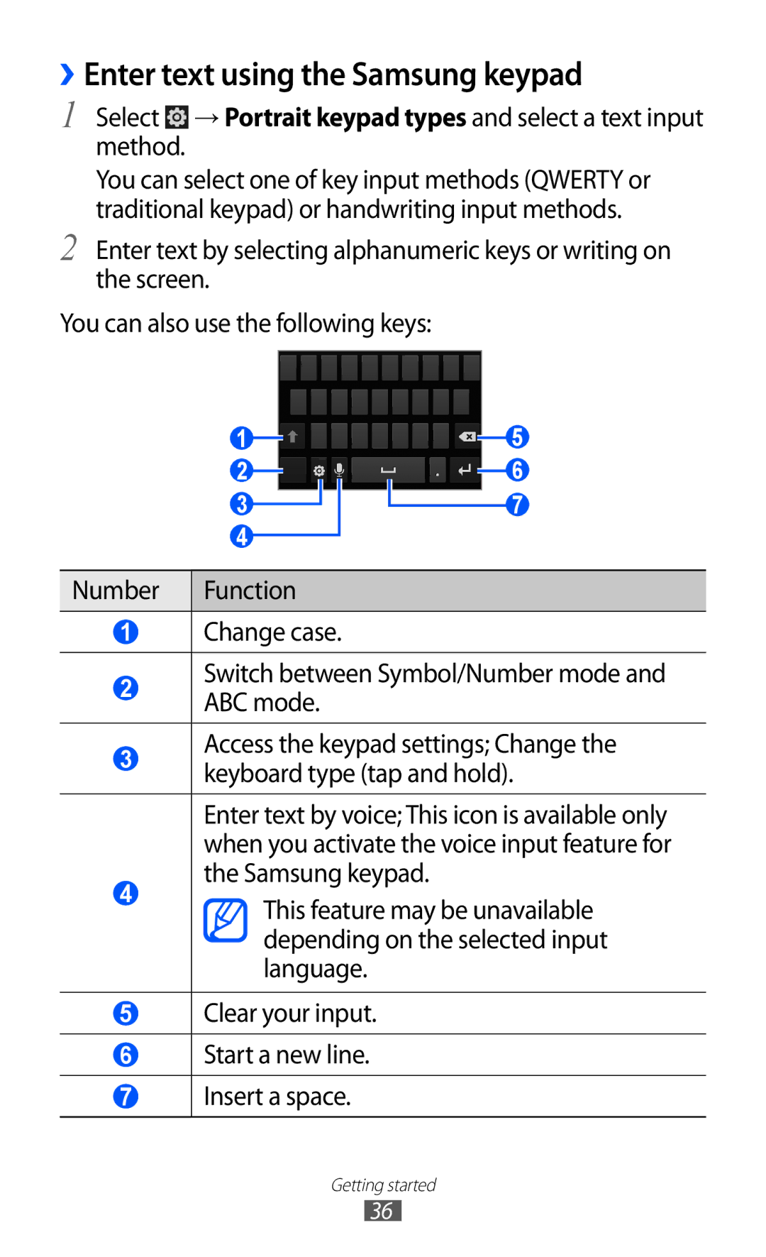 Samsung GT-I8160OKAABS, GT-I8160OKAJED, GT-I8160ZWAKSA, GT-I8160OKACAC, GT-I8160OKAKSA ››Enter text using the Samsung keypad 