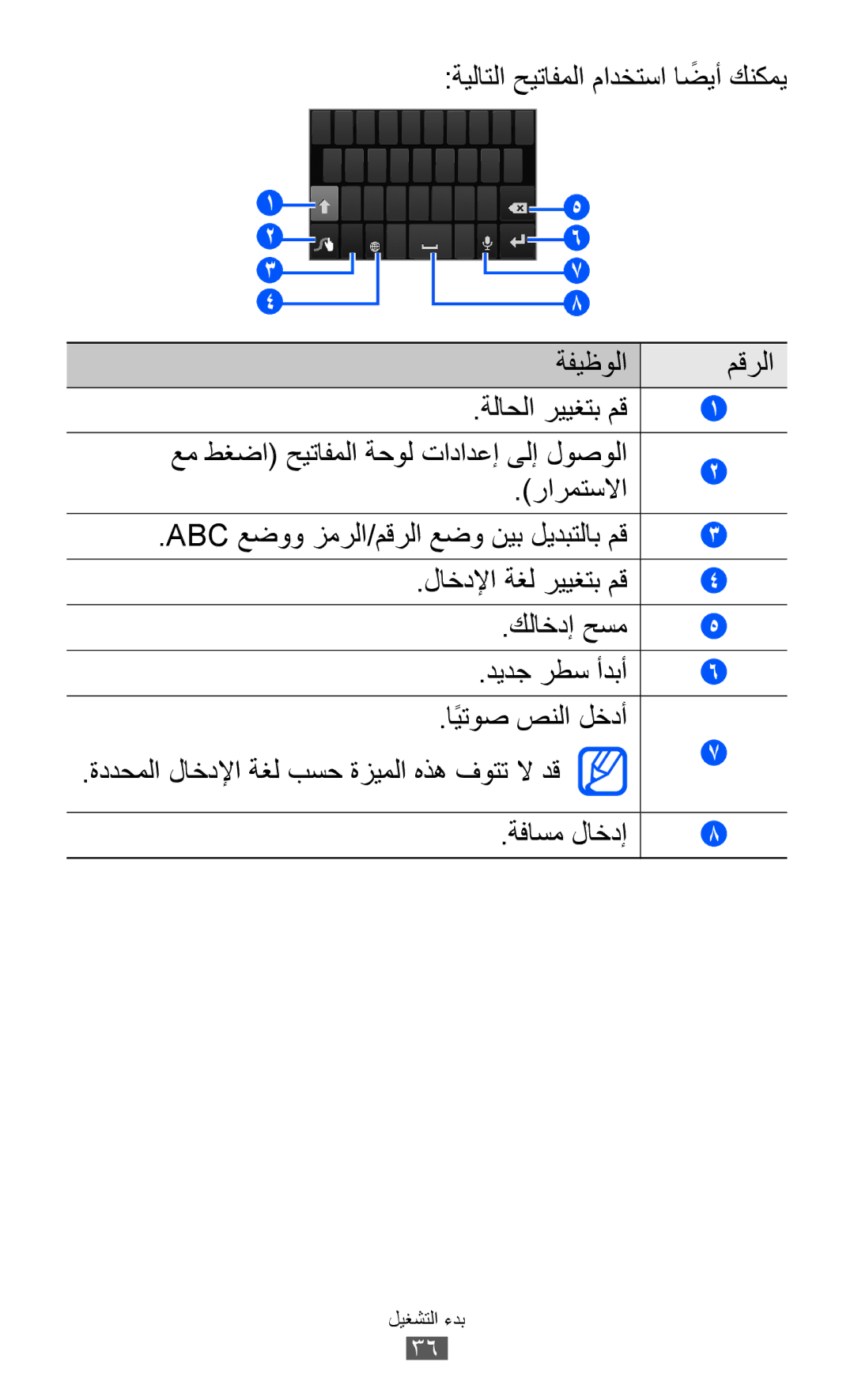 Samsung GT-I8160OKAAFR, GT-I8160OKAABS, GT-I8160OKAJED, GT-I8160ZWAKSA ةيلاتلا حيتافملا مادختسا اضيأً كنكمي ةفيظولا مقرلا 