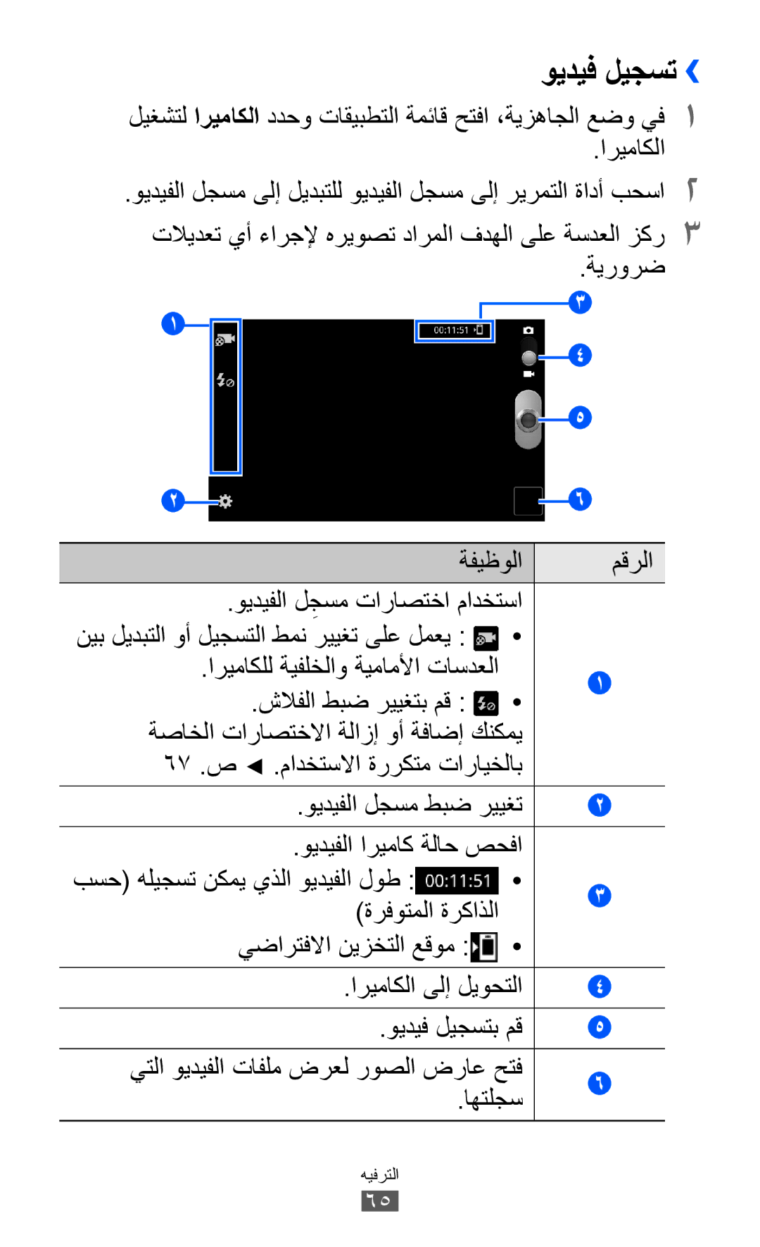 Samsung GT-I8160OKAXSG, GT-I8160OKAABS, GT-I8160OKAJED ويديف ليجست››, ةيرورض ةفيظولا مقرلا ويديفلا لجسم تاراصتخا مادختسا 