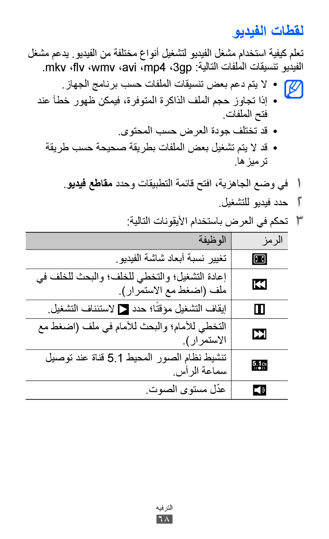 Samsung GT-I8160ZWATHR, GT-I8160OKAABS, GT-I8160OKAJED, GT-I8160ZWAKSA, GT-I8160OKACAC manual ويديفلا تاطقل, ةفيظولا زمرلا 