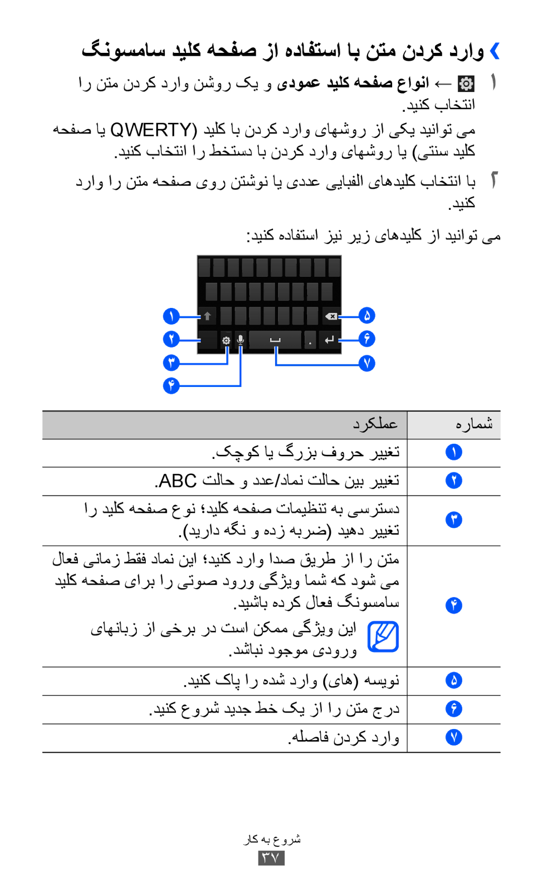 Samsung GT-I8160OKAXSG, GT-I8160OKAABS گنوسماس دیلک هحفص زا هدافتسا اب نتم ندرک دراو››, دیراد هگن و هدز هبرض دیهد رییغت 