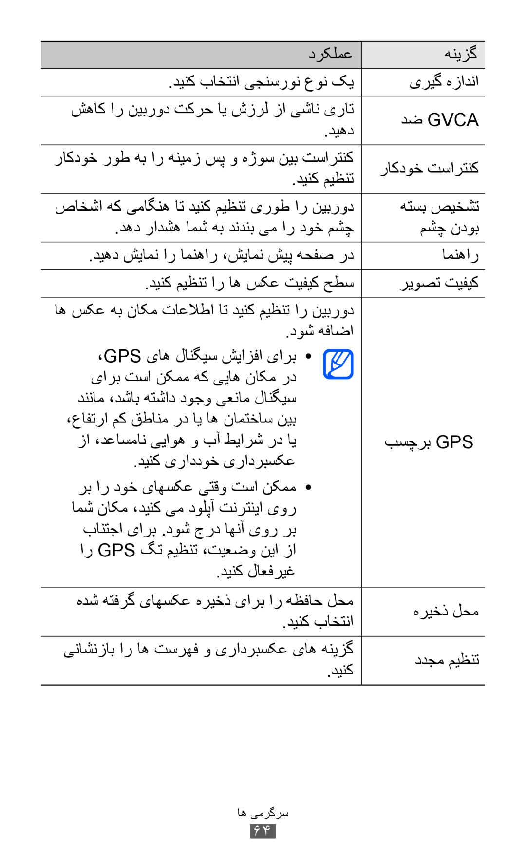 Samsung GT-I8160OKAAFR, GT-I8160OKAABS, GT-I8160OKAJED, GT-I8160ZWAKSA, GT-I8160OKACAC راکدوخ تسارتنک, دينک ميظنت, هتسب صیخشت 