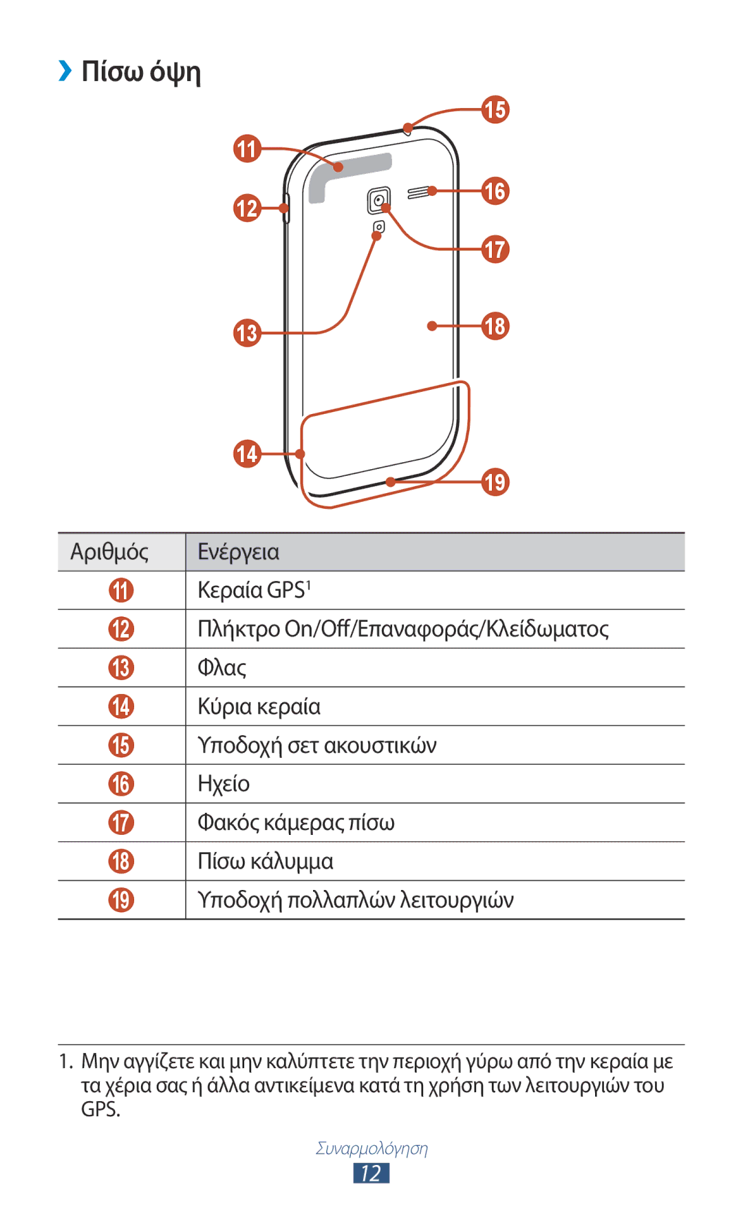 Samsung GT-I8160OKAEUR, GT-I8160OKACOS, GT-I8160ZWAEUR, GT-I8160ZWACOS, GT-I8160OKACYO, GT-I8160ZWACYV manual ››Πίσω όψη 