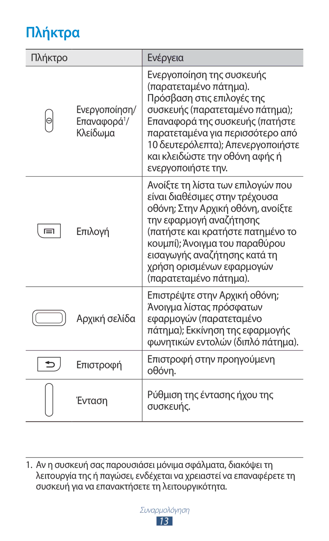 Samsung GT-I8160OKACOS, GT-I8160OKAEUR, GT-I8160ZWAEUR, GT-I8160ZWACOS, GT-I8160OKACYO, GT-I8160ZWACYV manual Πλήκτρα 