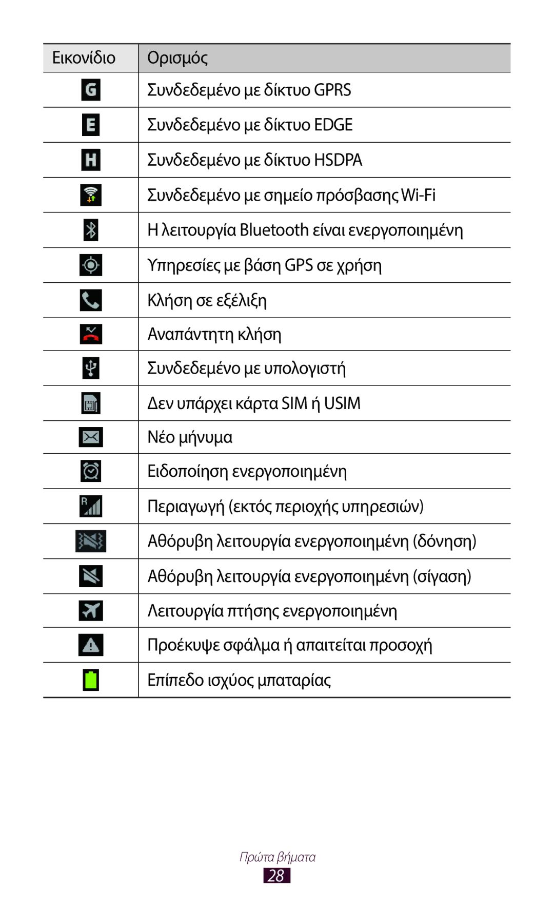 Samsung GT-I8160OKACYO, GT-I8160OKAEUR, GT-I8160OKACOS, GT-I8160ZWAEUR, GT-I8160ZWACOS, GT-I8160ZWACYV manual Πρώτα βήματα 