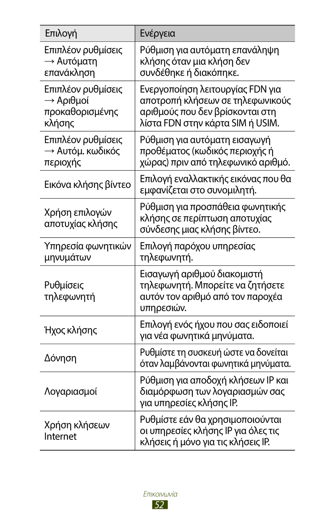 Samsung GT-I8160OKACYO manual → Αριθμοί, Προκαθορισμένης Αριθμούς που δεν βρίσκονται στη Κλήσης, Εμφανίζεται στο συνομιλητή 