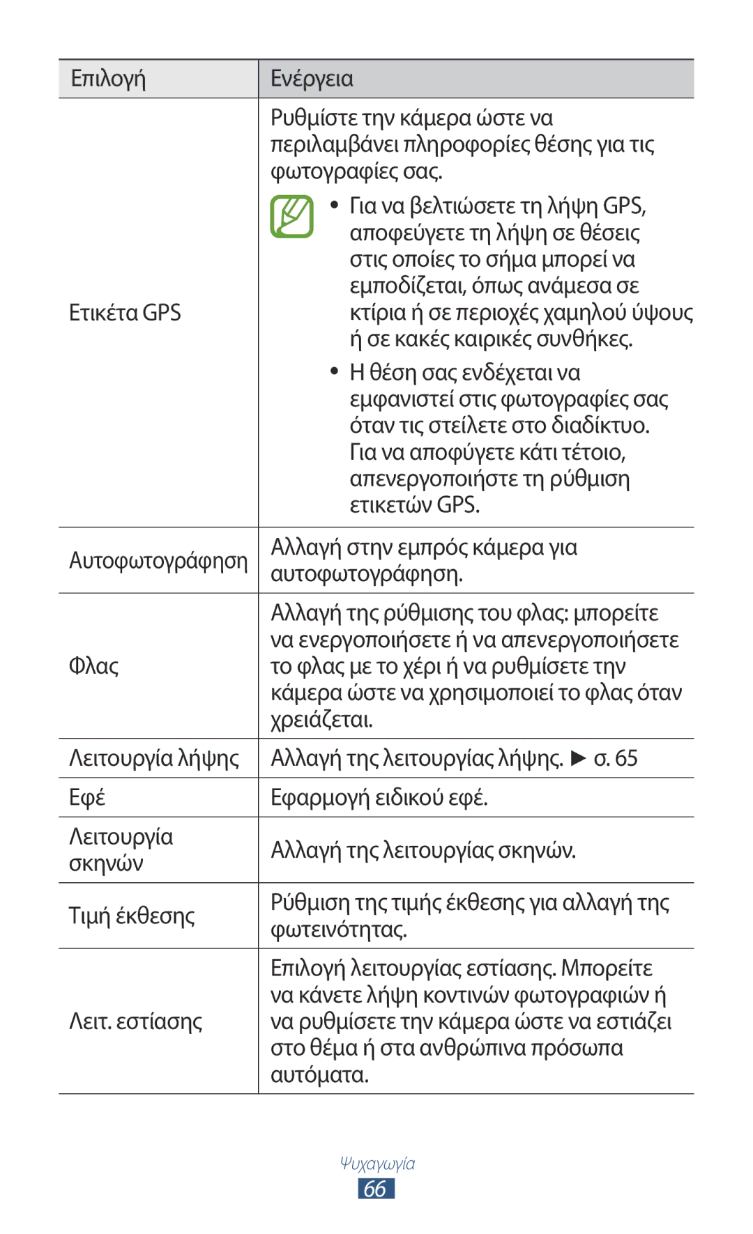 Samsung GT-I8160OKAEUR manual Επιλογή Ενέργεια Ρυθμίστε την κάμερα ώστε να, Φωτογραφίες σας, Για να βελτιώσετε τη λήψη GPS 