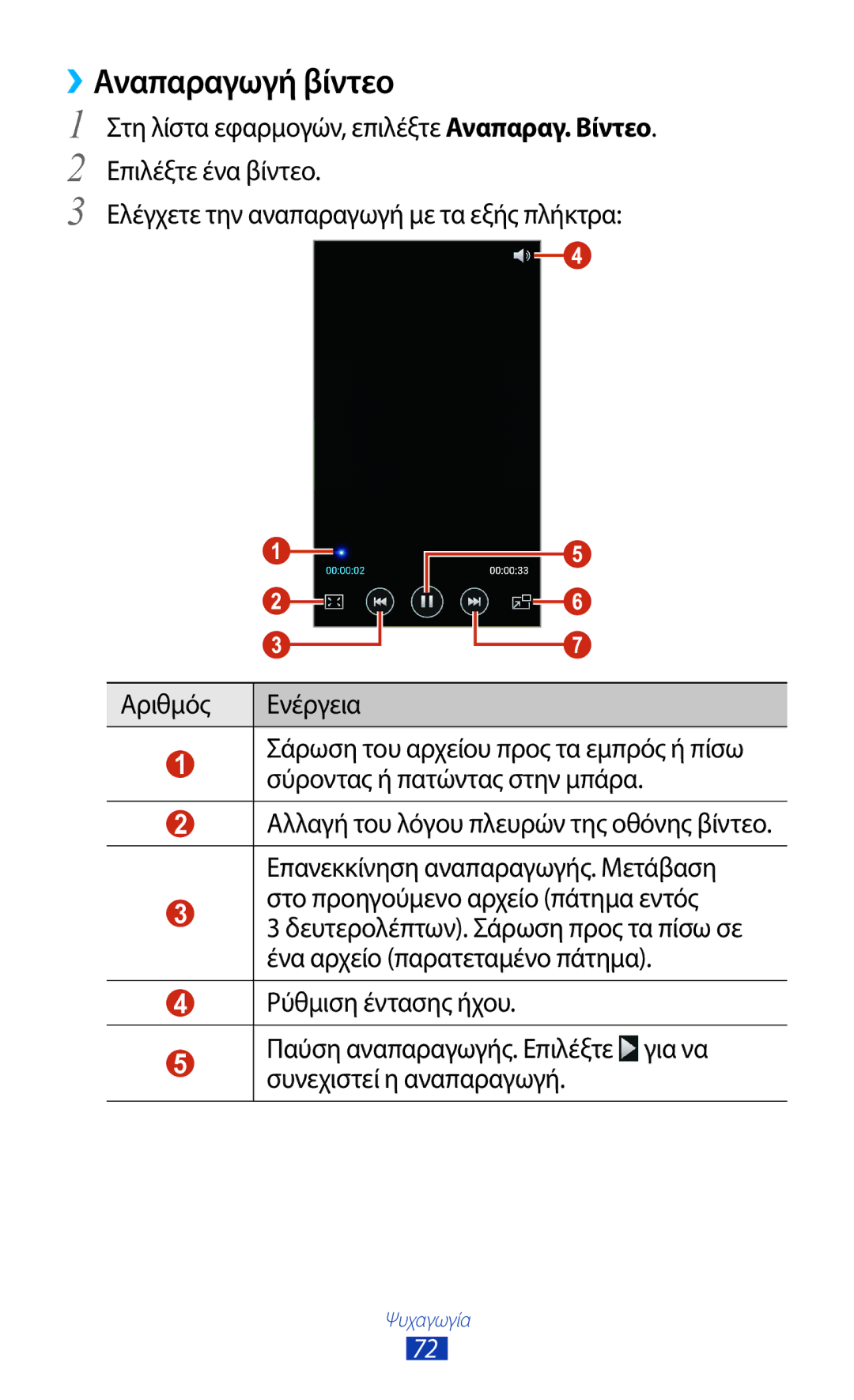 Samsung GT-I8160OKAEUR, GT-I8160OKACOS, GT-I8160ZWAEUR manual ››Αναπαραγωγή βίντεο, Στο προηγούμενο αρχείο πάτημα εντός 