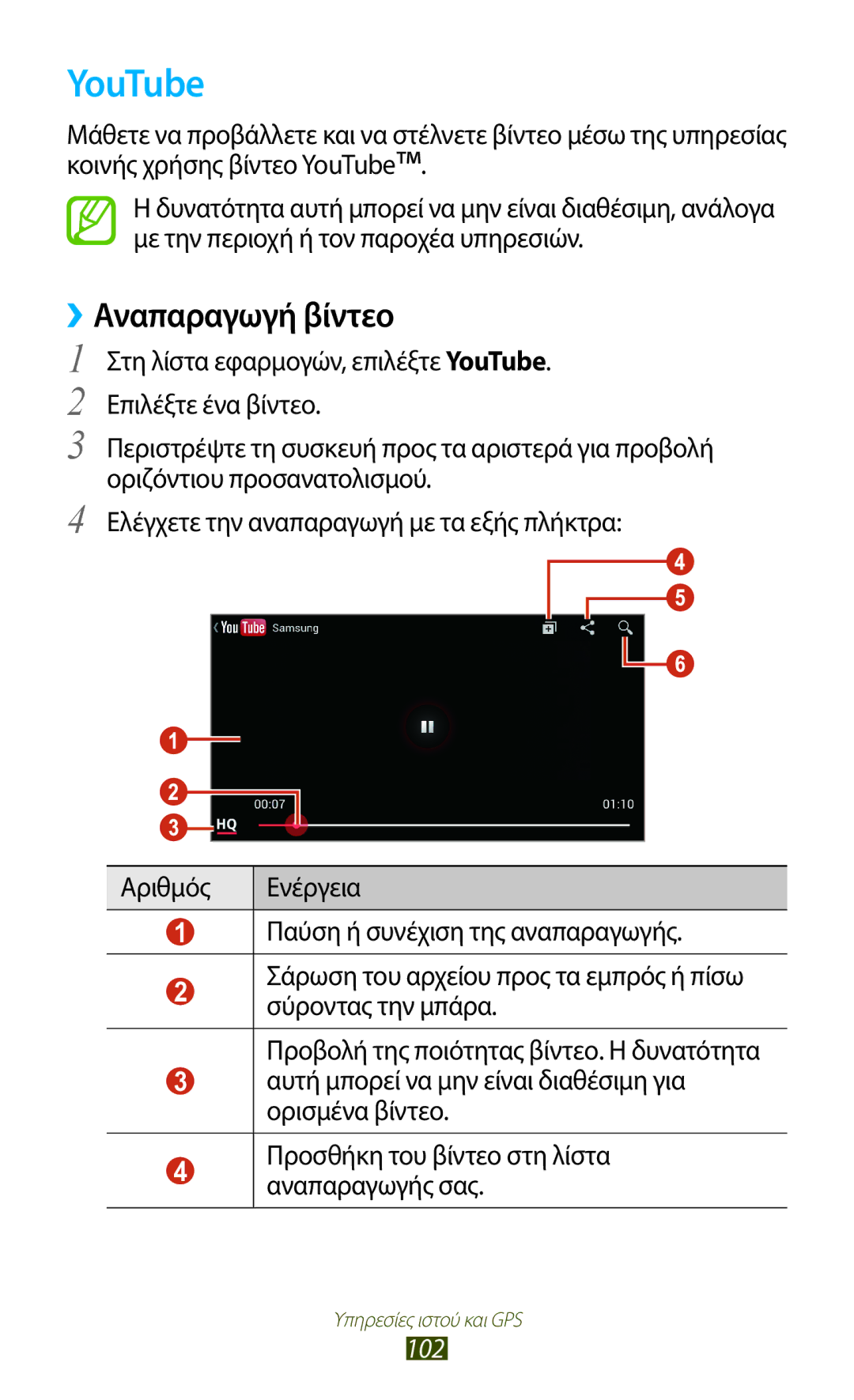 Samsung GT-I8160OKAEUR, GT-I8160OKACOS, GT-I8160ZWAEUR, GT-I8160ZWACOS, GT-I8160OKACYO, GT-I8160ZWACYV manual YouTube, 102 