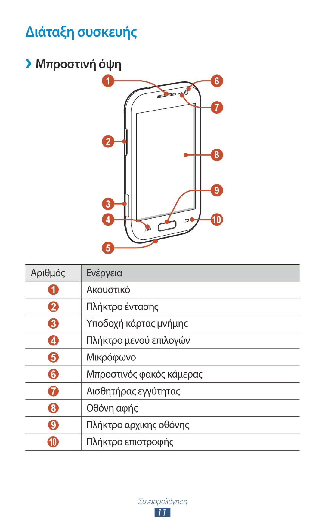 Samsung GT-I8160ZWACYV, GT-I8160OKAEUR, GT-I8160OKACOS, GT-I8160ZWAEUR, GT-I8160ZWACOS manual Διάταξη συσκευής, ››Μπροστινή όψη 