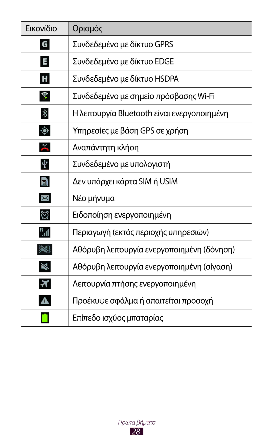 Samsung GT-I8160OKACYO, GT-I8160OKAEUR, GT-I8160OKACOS, GT-I8160ZWAEUR, GT-I8160ZWACOS, GT-I8160ZWACYV manual Πρώτα βήματα 