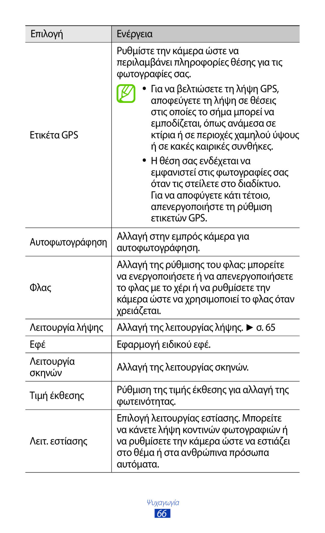 Samsung GT-I8160OKAEUR Επιλογή Ενέργεια Ρυθμίστε την κάμερα ώστε να, Φωτογραφίες σας, Για να βελτιώσετε τη λήψη GPS, Φλας 