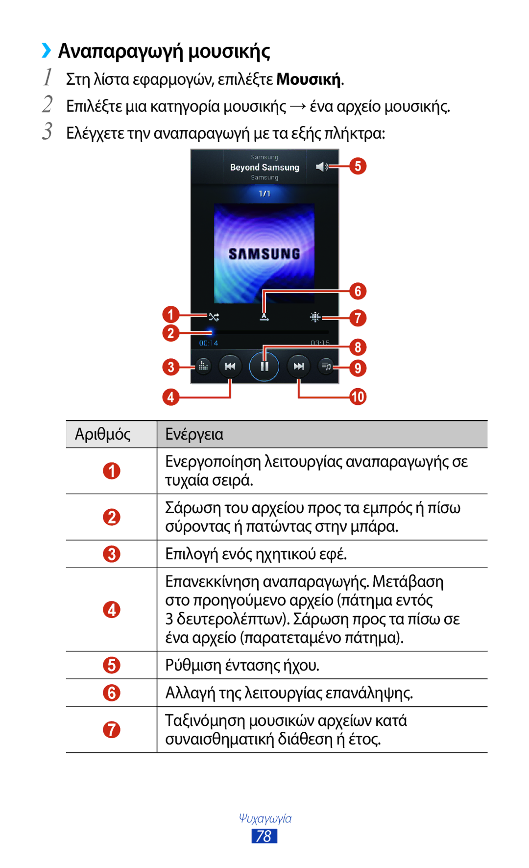 Samsung GT-I8160OKAEUR, GT-I8160OKACOS manual ››Αναπαραγωγή μουσικής, Ρύθμιση έντασης ήχου Αλλαγή της λειτουργίας επανάληψης 