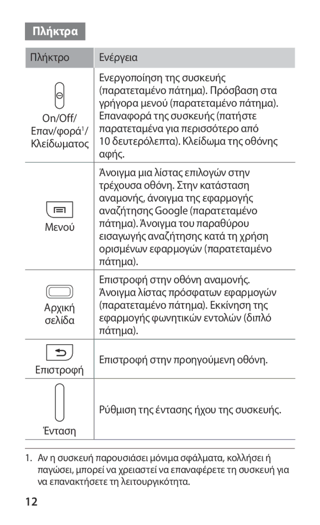 Samsung GT-I8160OKAEUR, GT-I8160OKACOS, GT-I8160ZWAEUR, GT-I8160ZWACOS, GT-I8160OKACYO, GT-I8160ZWACYV manual Πλήκτρα 