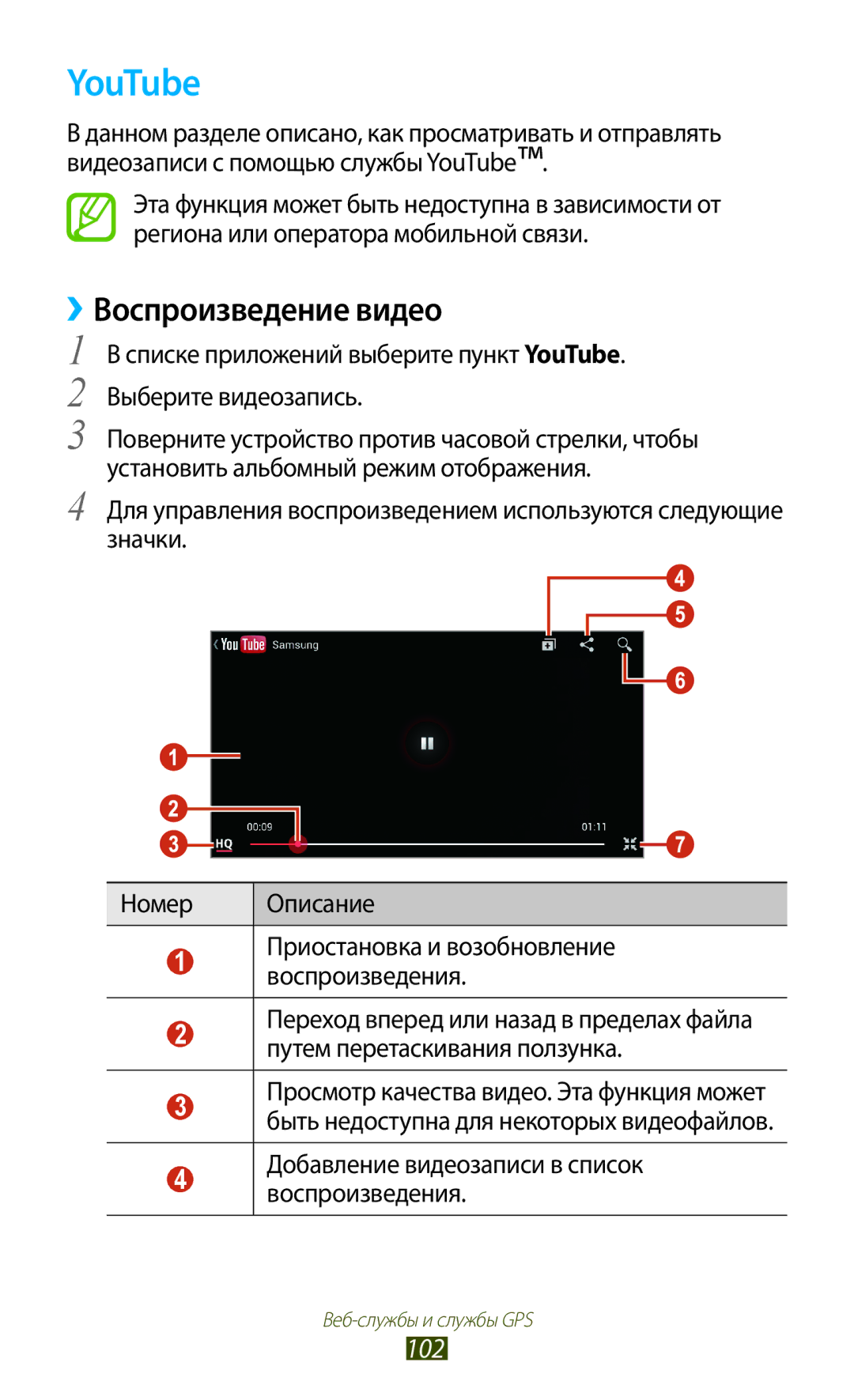 Samsung GT-I8160OKASEB, GT-I8160ZWASEB, GT-I8160ZWZSEB manual YouTube, 102, Добавление видеозаписи в список воспроизведения 