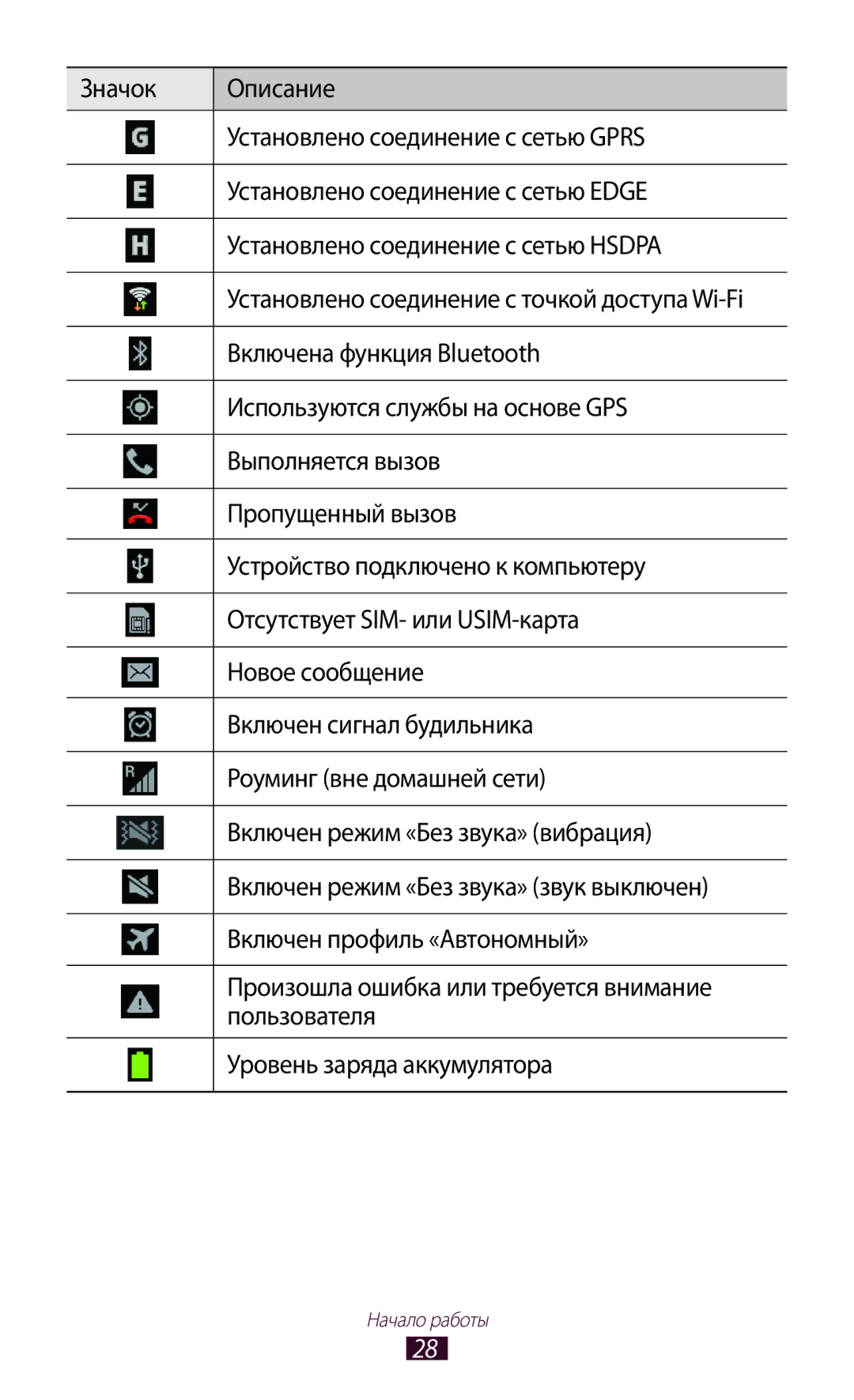 Samsung GT-I8160OKASER Включена функция Bluetooth, Используются службы на основе GPS, Выполняется вызов, Пропущенный вызов 