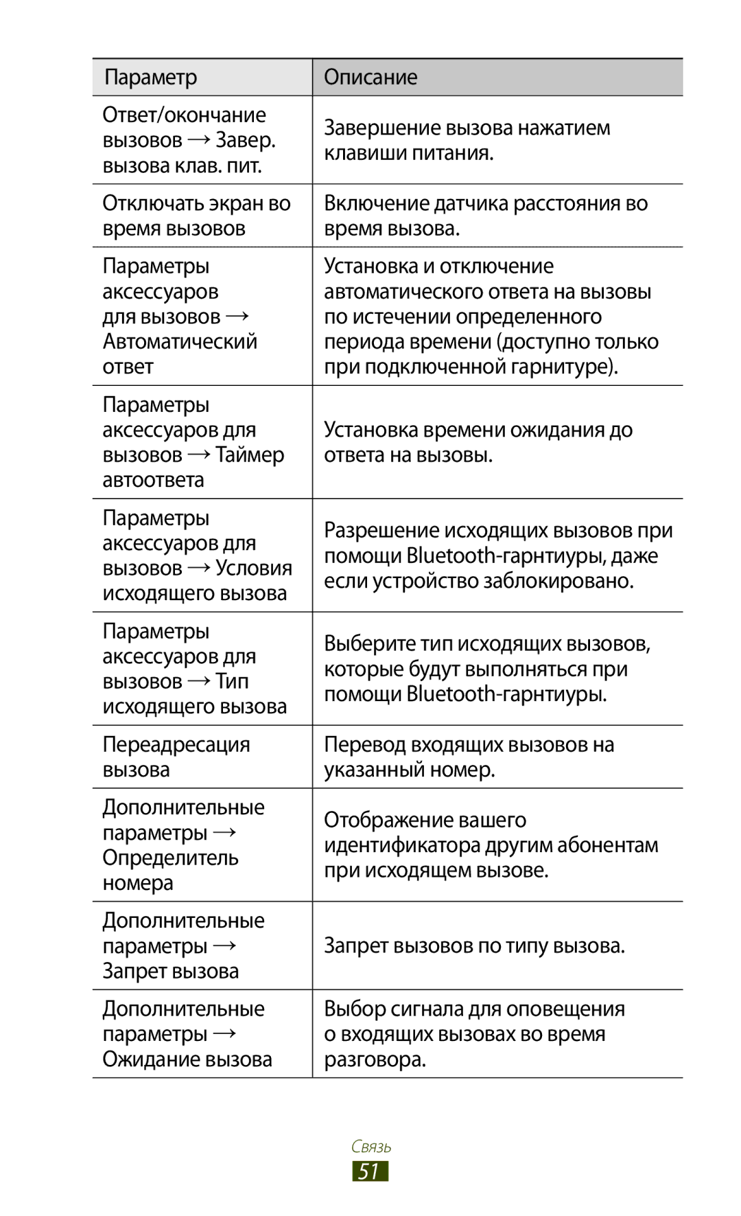 Samsung GT-I8160ZWZSER manual Для вызовов → По истечении определенного Автоматический, Вызовов →Условия, Исходящего вызова 