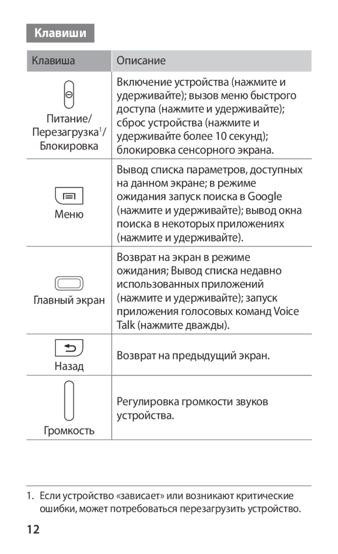 Samsung GT-I8160OKASEB, GT-I8160ZWASEB, GT-I8160ZWZSEB, GT-I8160ZWZSER, GT-I8160OKASER, GT-I8160ZWASER manual Клавиши 