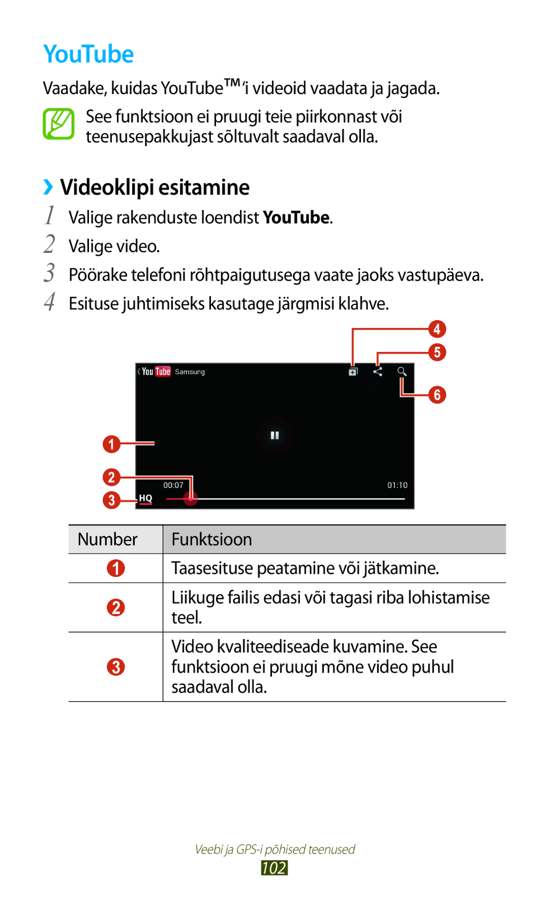 Samsung GT-I8160OKASEB, GT-I8160ZWASEB, GT-I8160ZWZSEB manual Valige rakenduste loendist YouTube. Valige video 