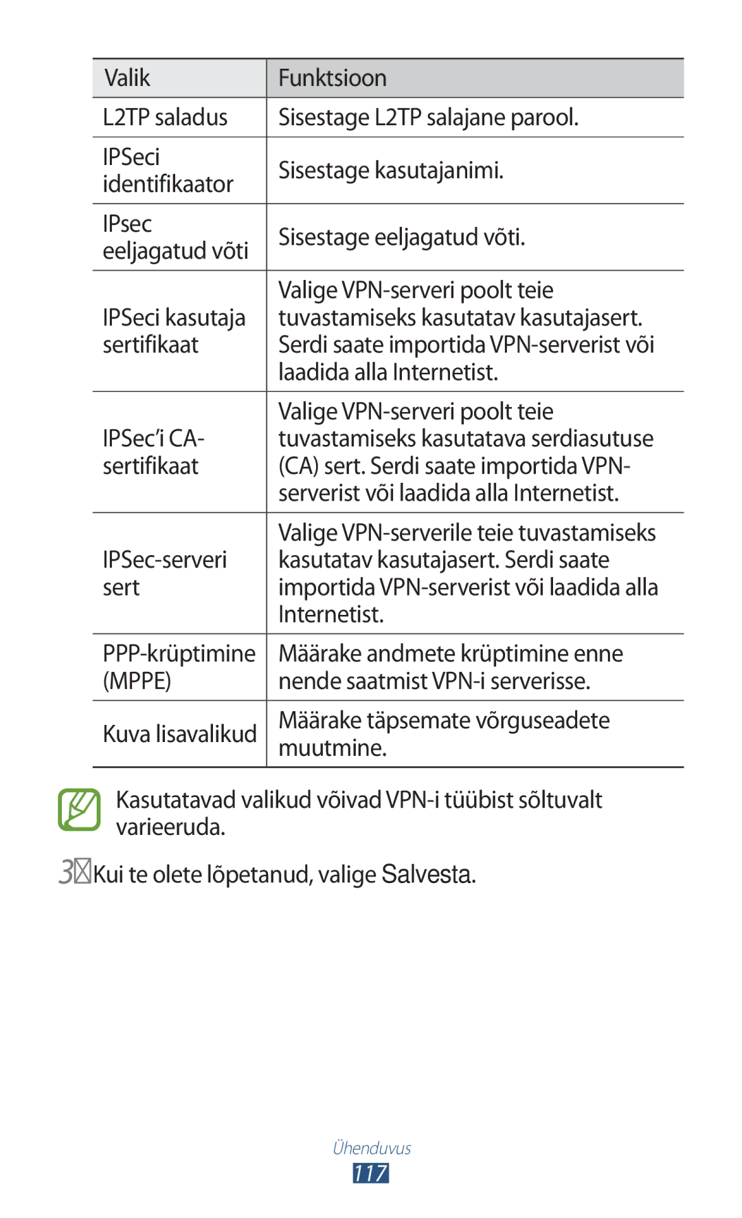 Samsung GT-I8160OKASEB Sertifikaat, Laadida alla Internetist, IPSec’i CA, Serverist või laadida alla Internetist, Muutmine 