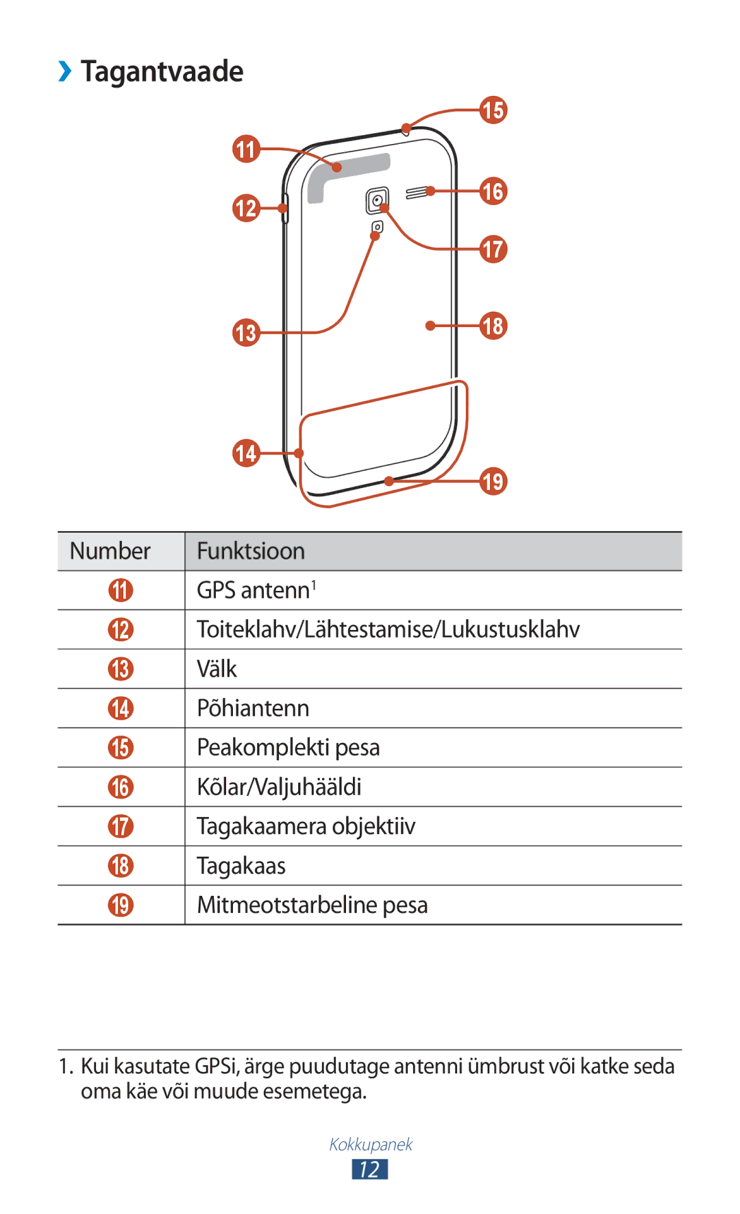 Samsung GT-I8160OKASEB, GT-I8160ZWASEB, GT-I8160ZWZSEB manual ››Tagantvaade, Number Funktsioon GPS antenn1 