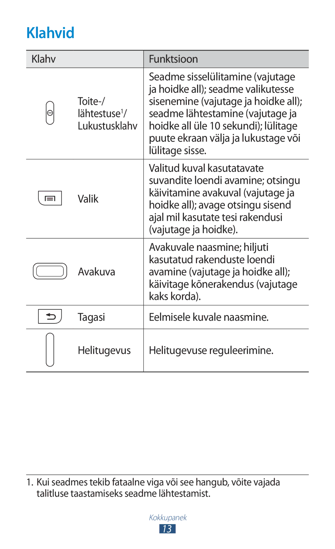 Samsung GT-I8160ZWASEB, GT-I8160OKASEB, GT-I8160ZWZSEB manual Klahvid 