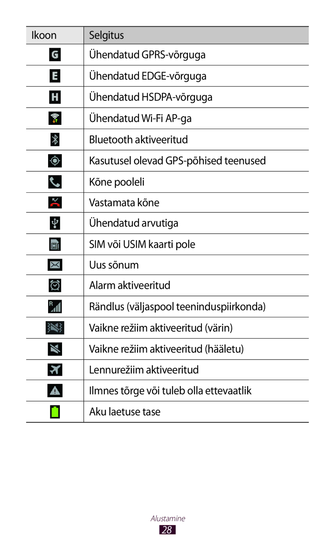 Samsung GT-I8160ZWASEB, GT-I8160OKASEB, GT-I8160ZWZSEB manual Alustamine 