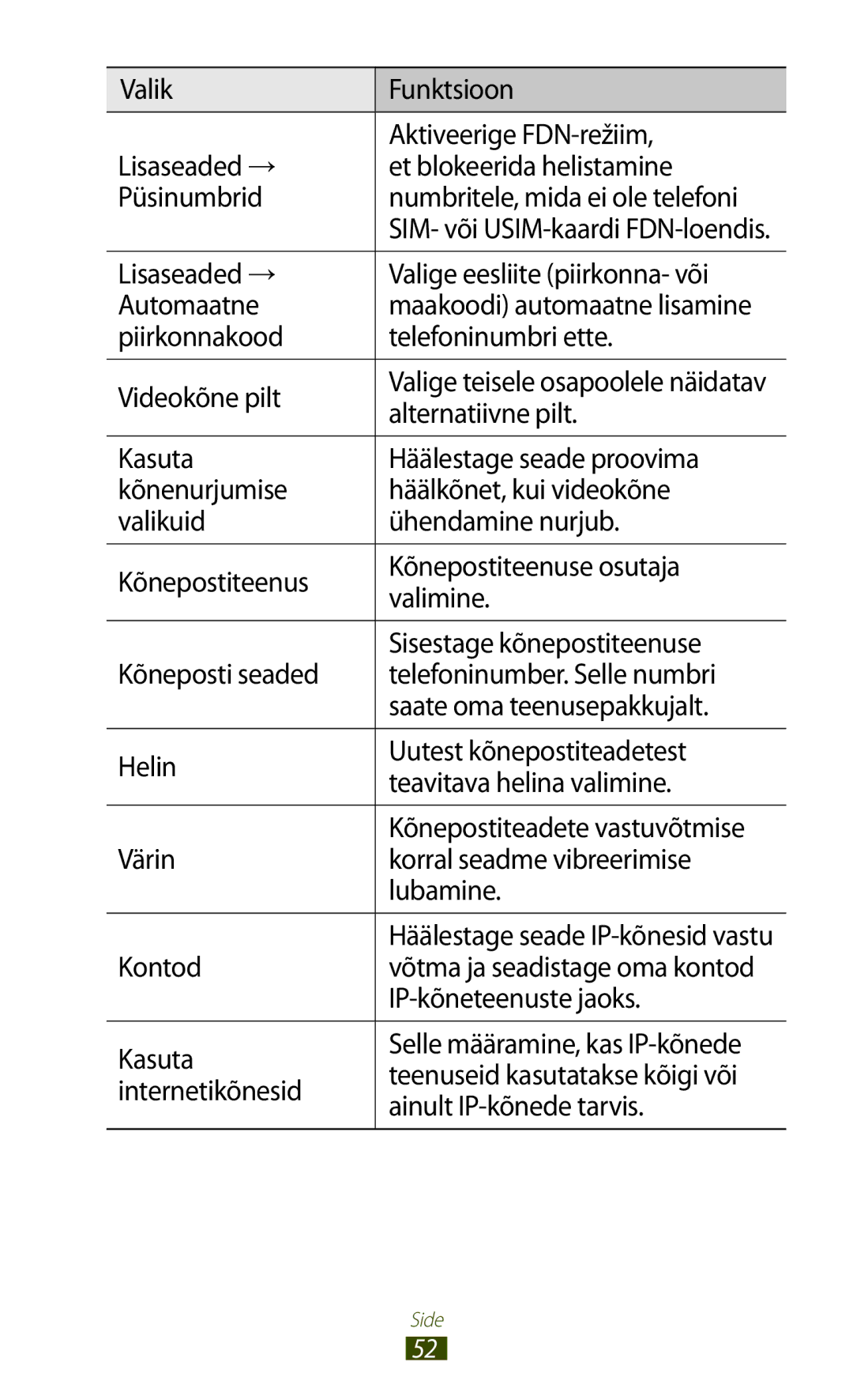 Samsung GT-I8160ZWASEB manual Lisaseaded → Valige eesliite piirkonna- või Automaatne, Alternatiivne pilt, Kontod, Kasuta 