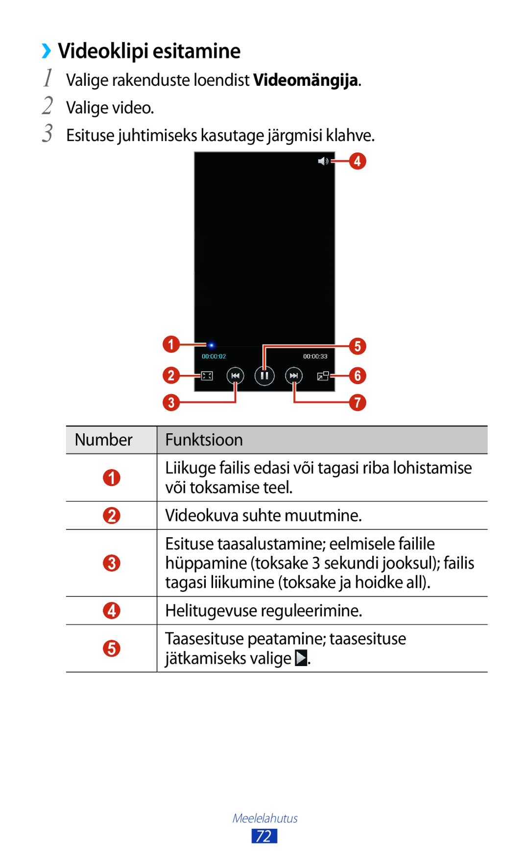 Samsung GT-I8160OKASEB, GT-I8160ZWASEB, GT-I8160ZWZSEB manual ››Videoklipi esitamine, Helitugevuse reguleerimine 